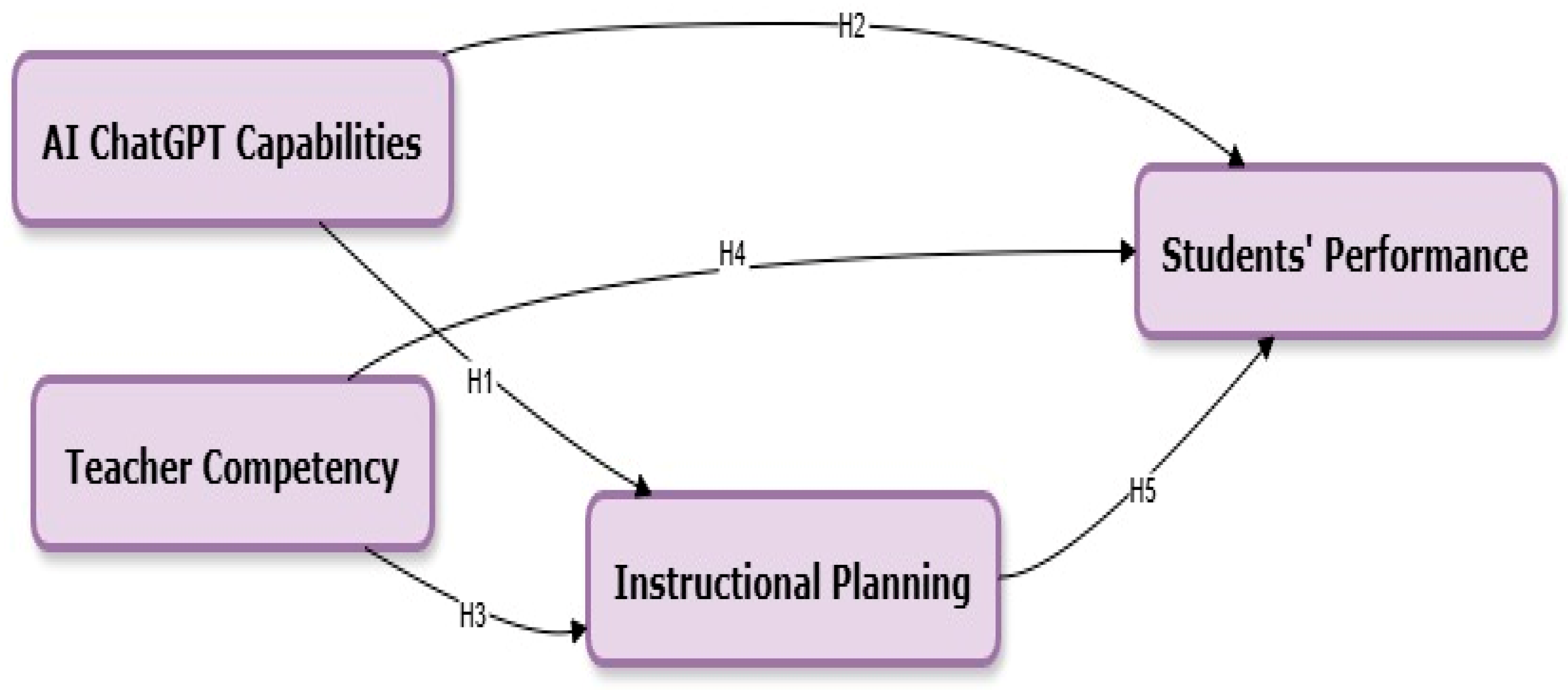 Systems 13 00517 g002