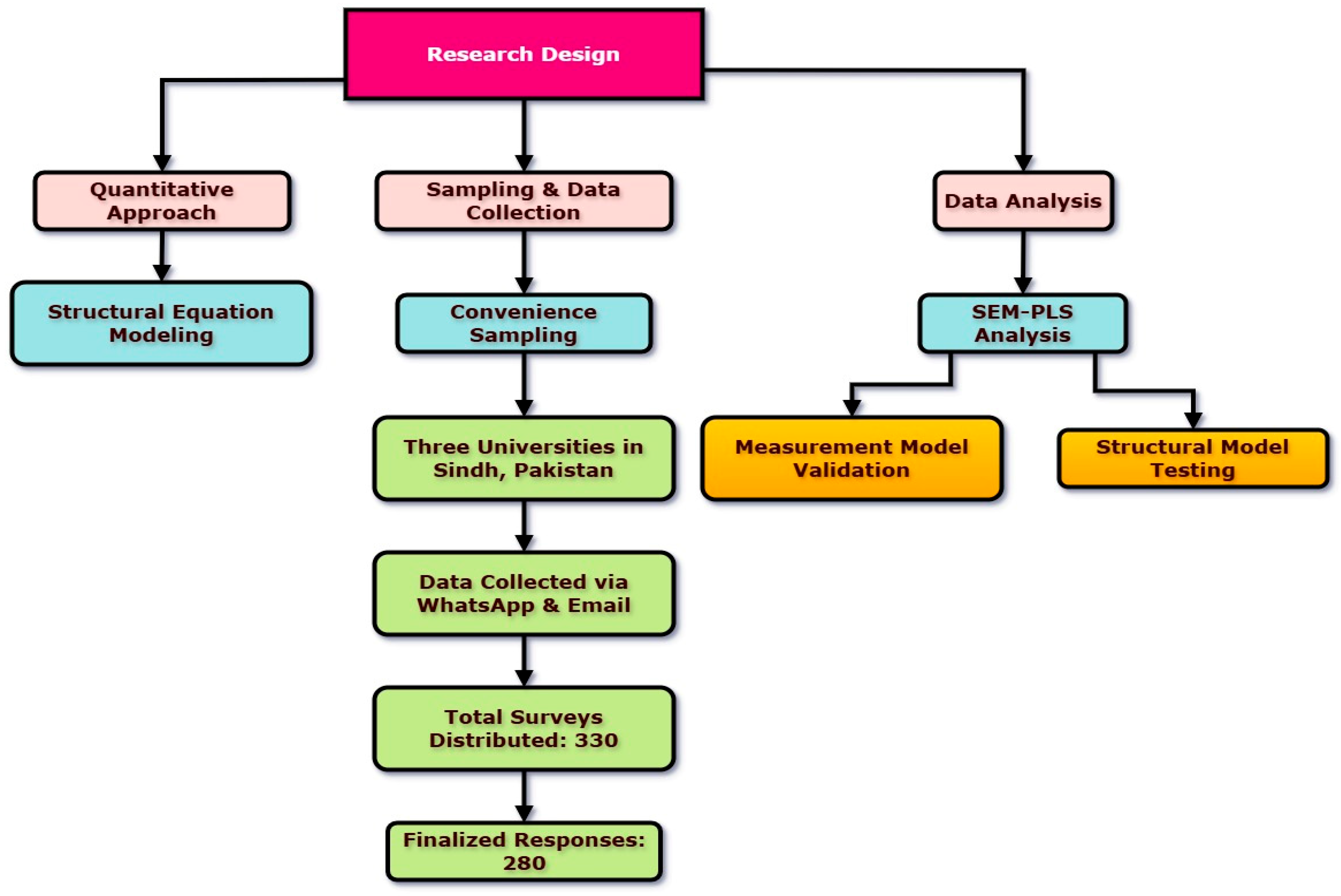 Systems 13 00517 g003