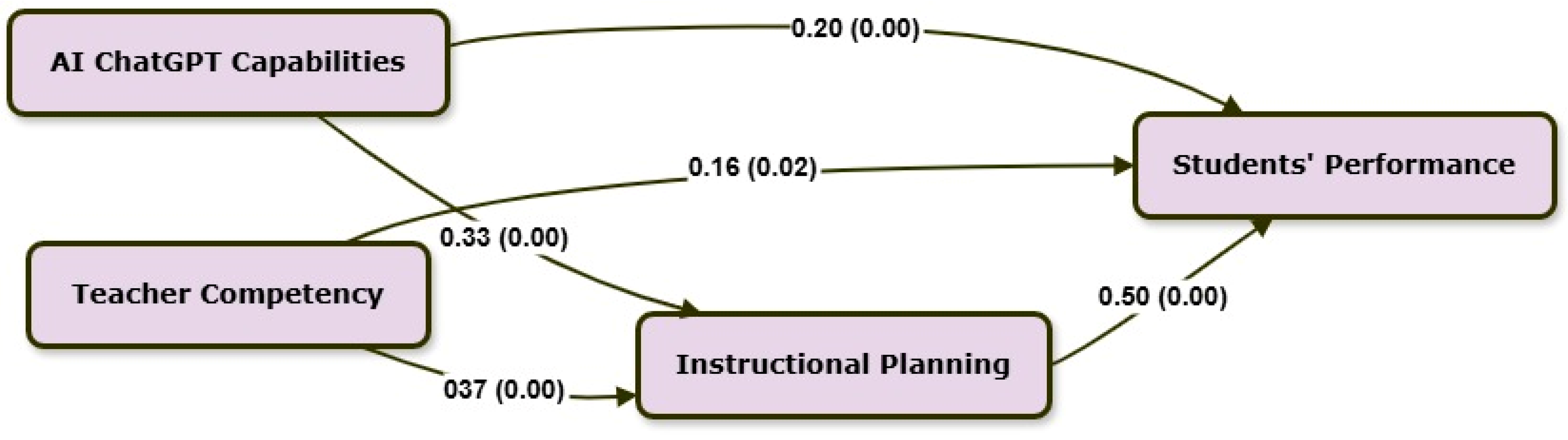 Systems 13 00517 g004