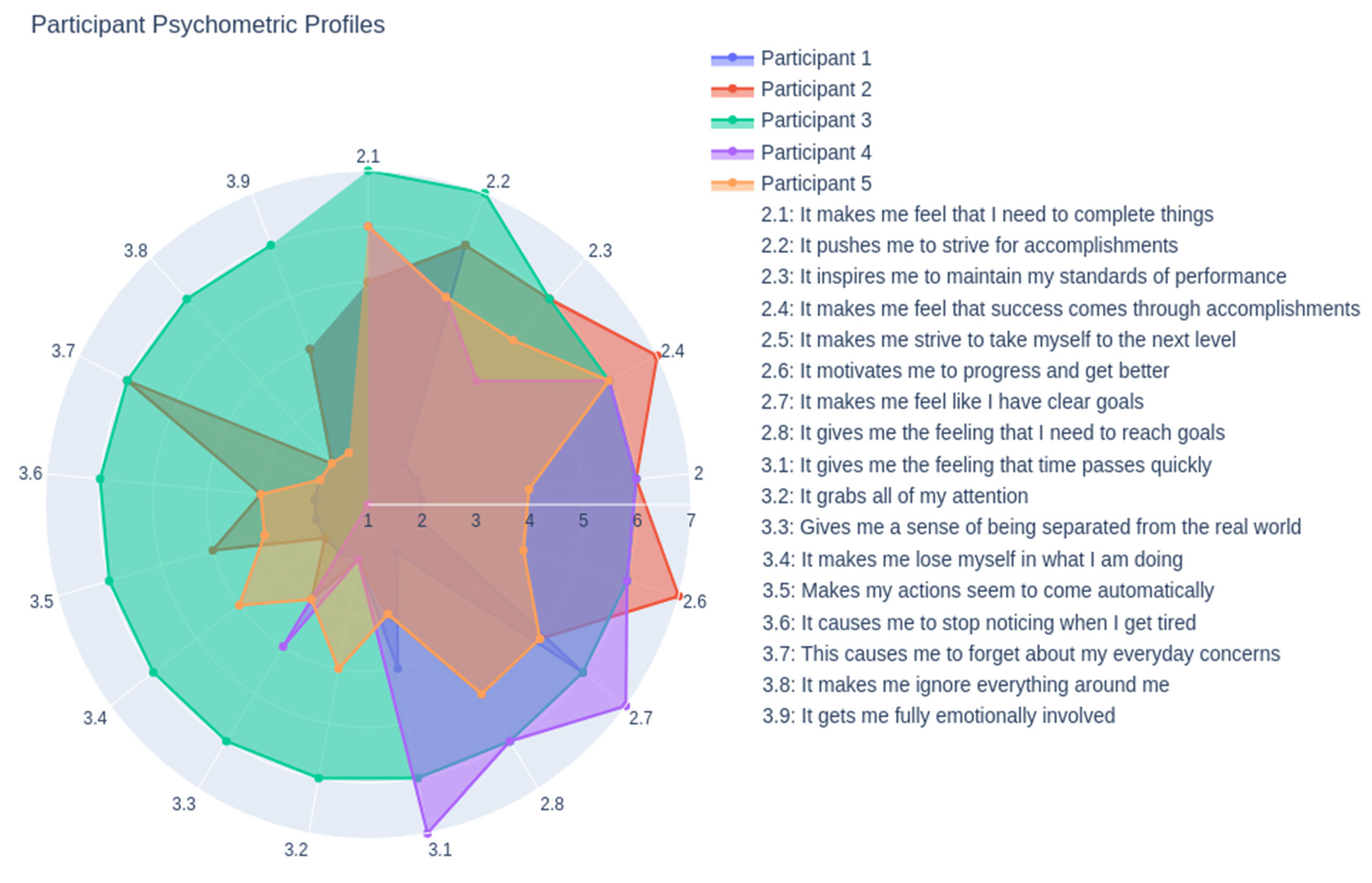 Systems 13 00519 g008