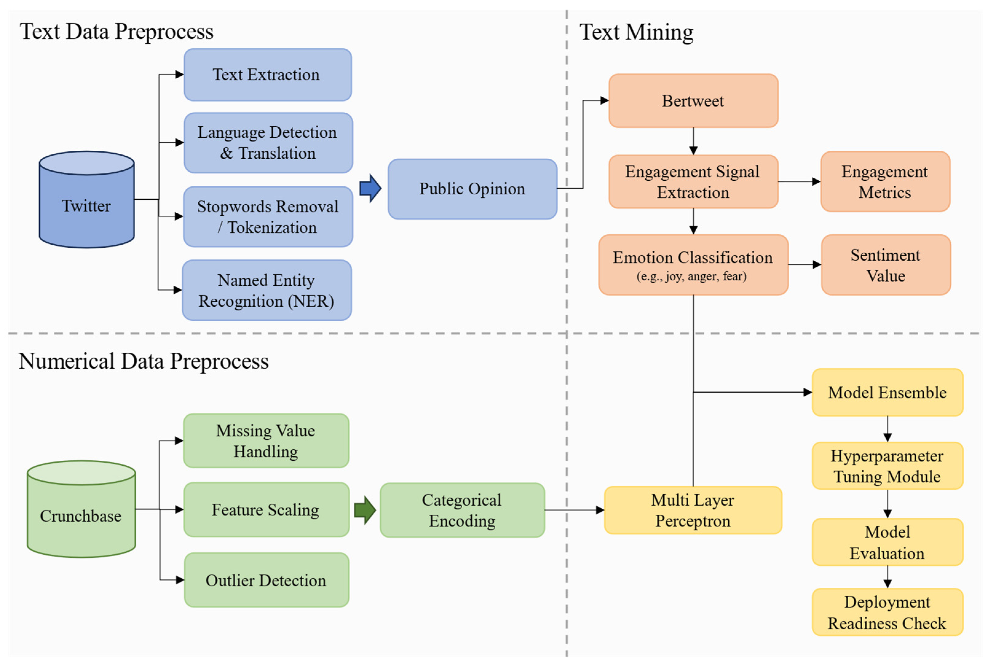 Systems 13 00520 g001