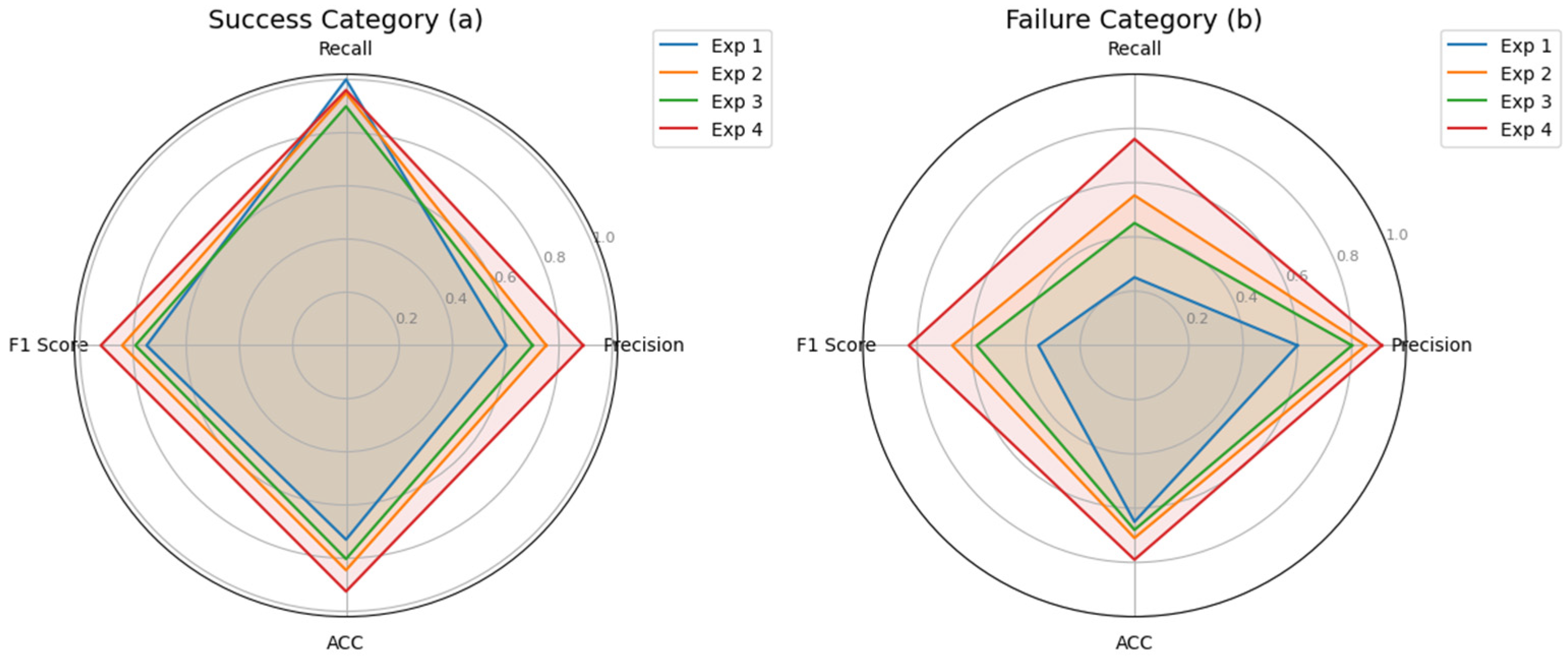 Systems 13 00520 g005
