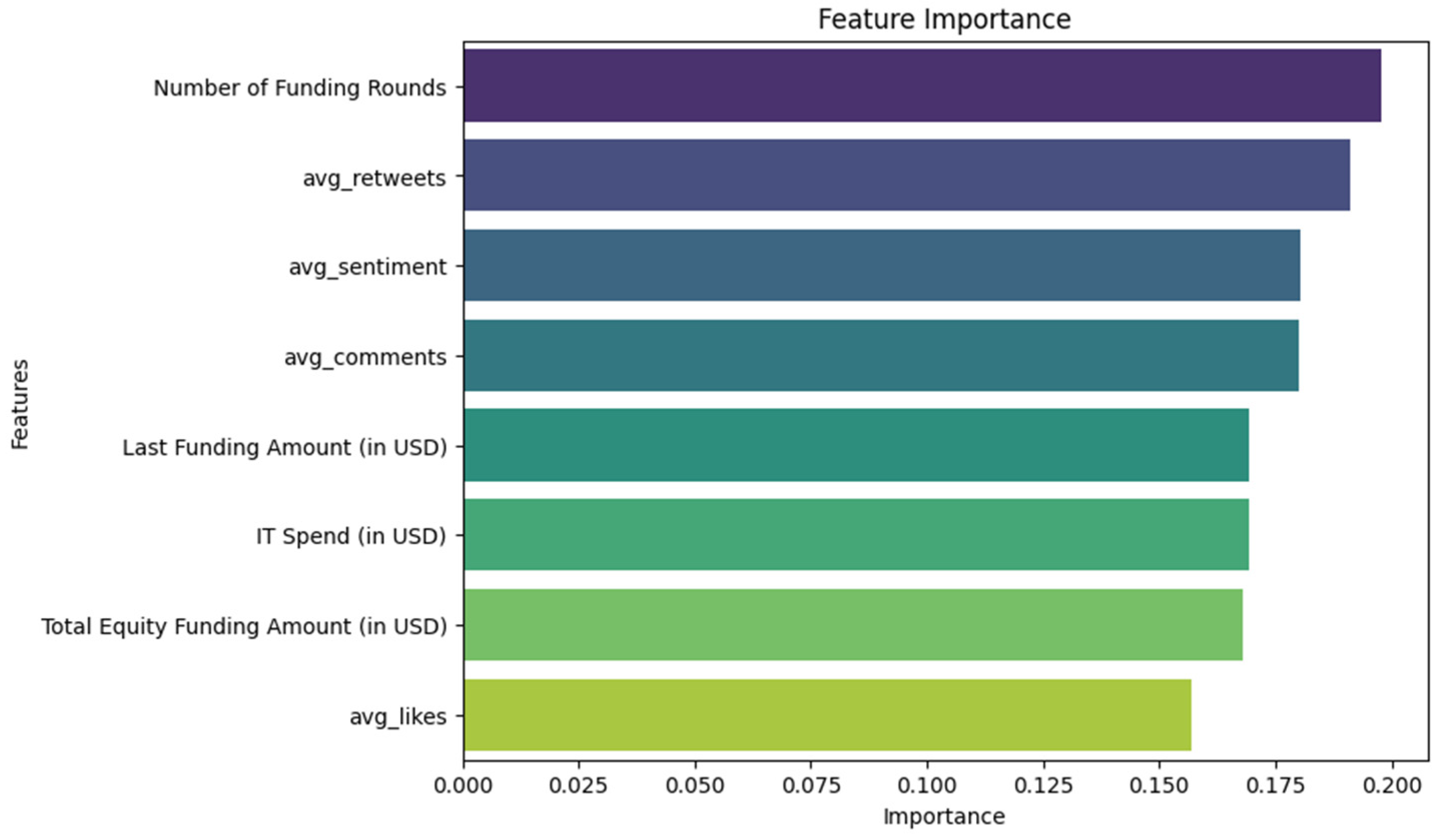 Systems 13 00520 g006
