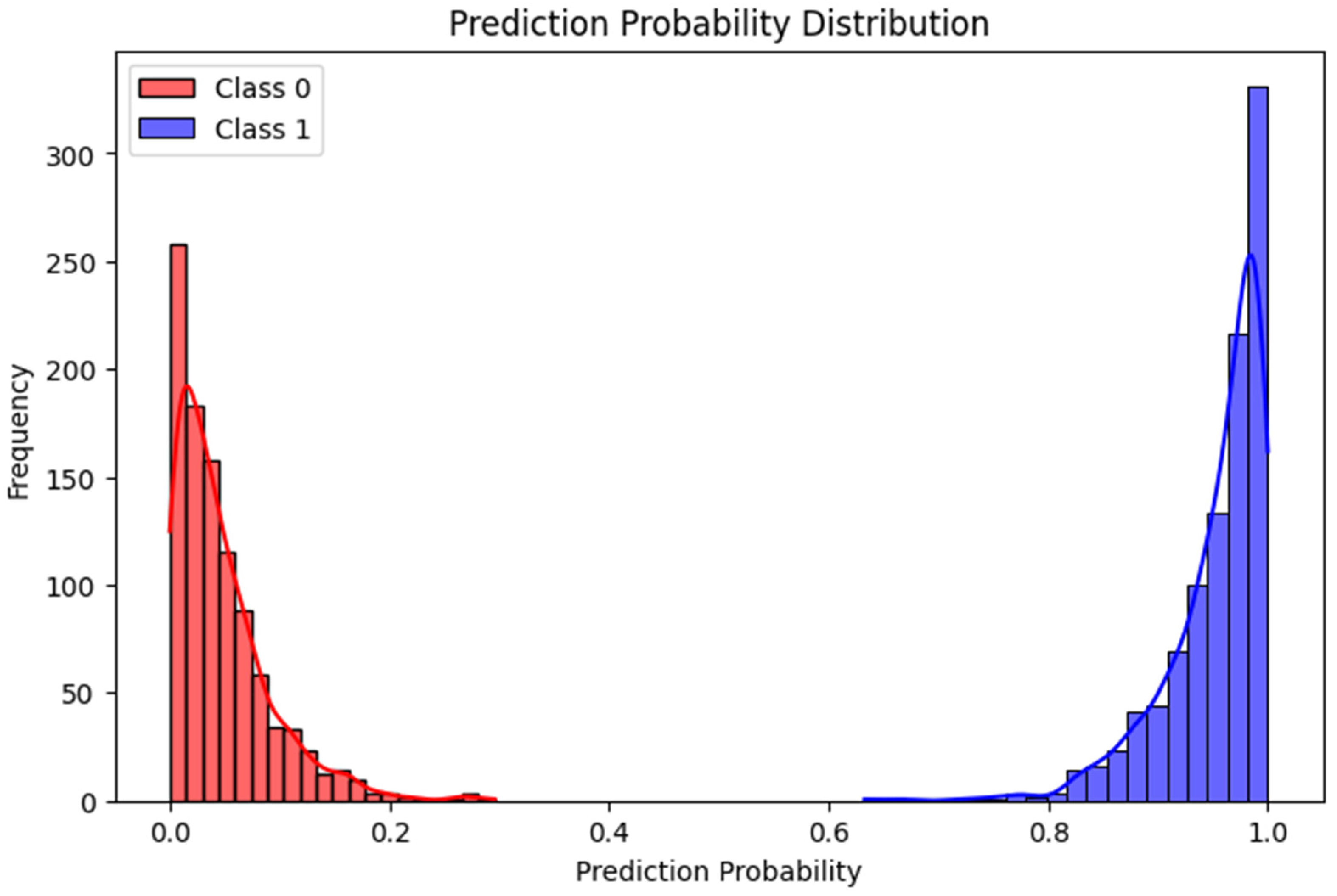 Systems 13 00520 g007