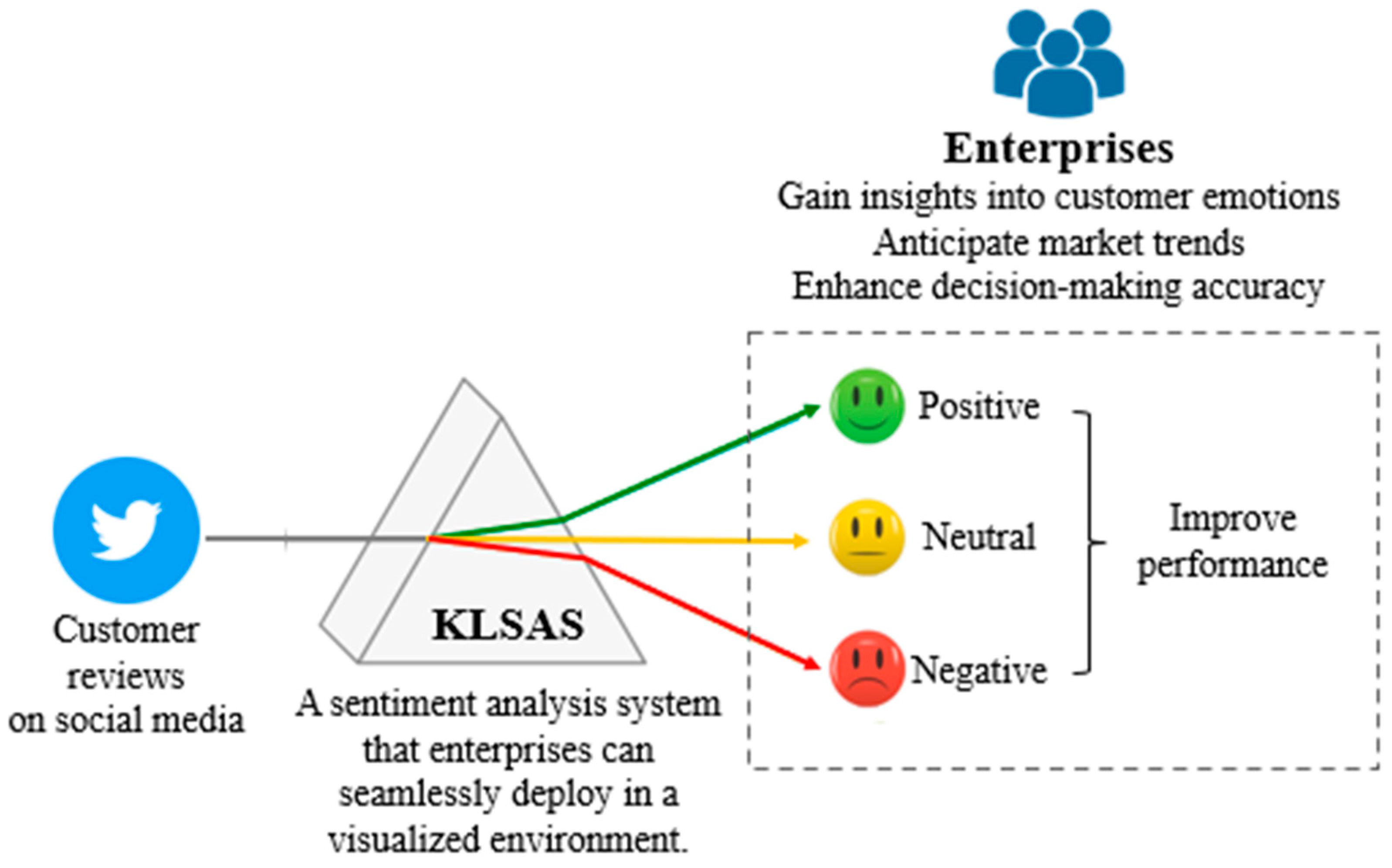 Systems 13 00523 g002