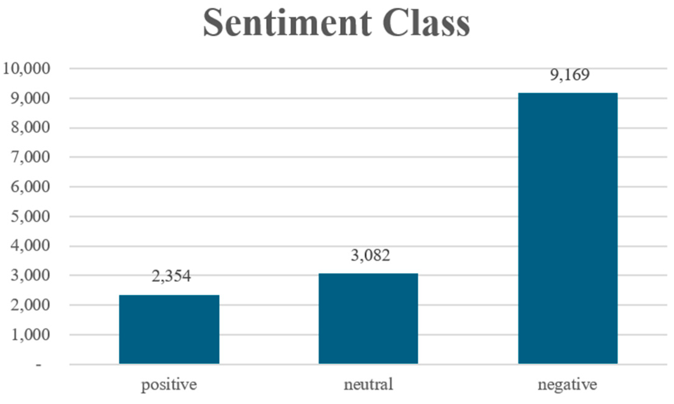 Systems 13 00523 g003