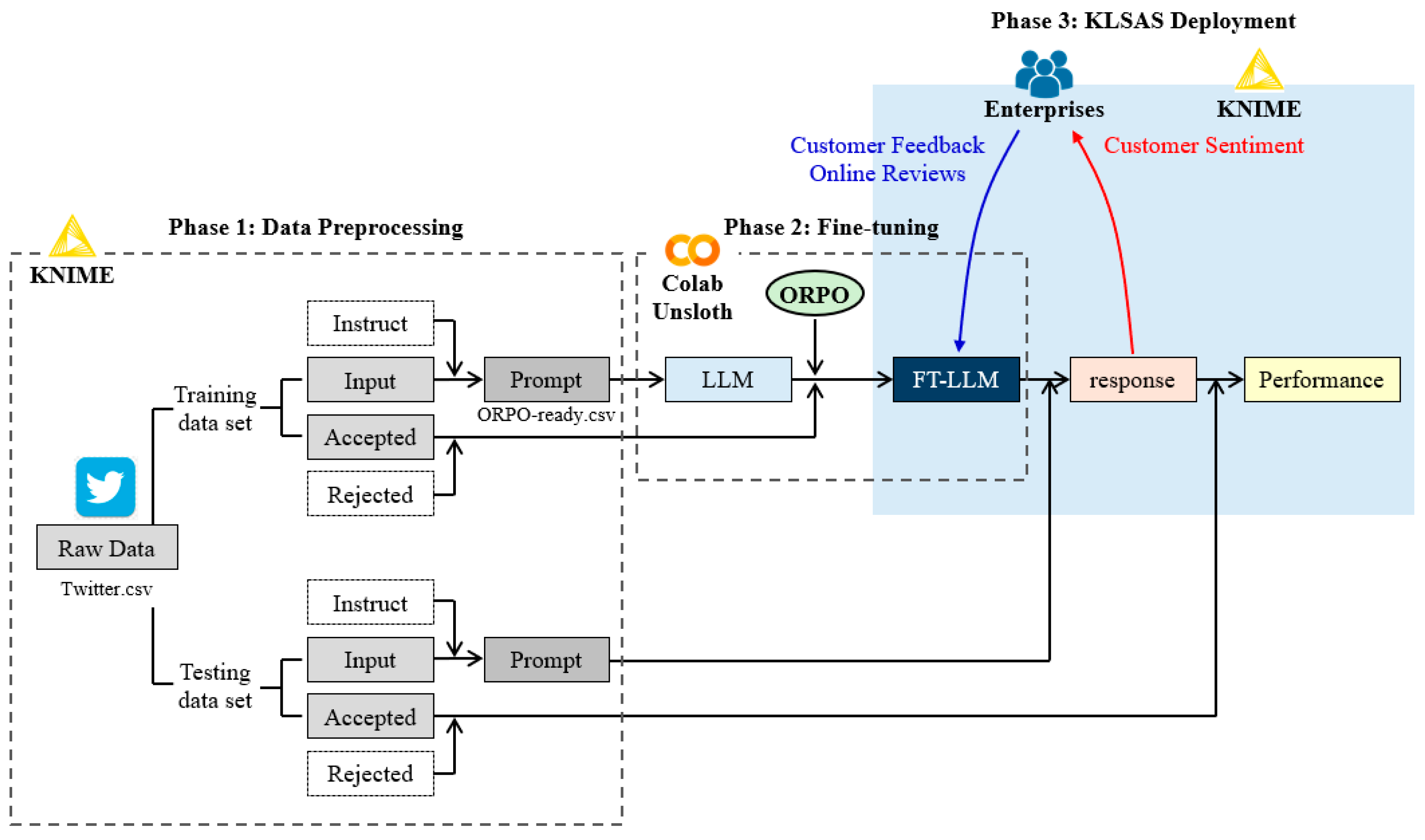Systems 13 00523 g004
