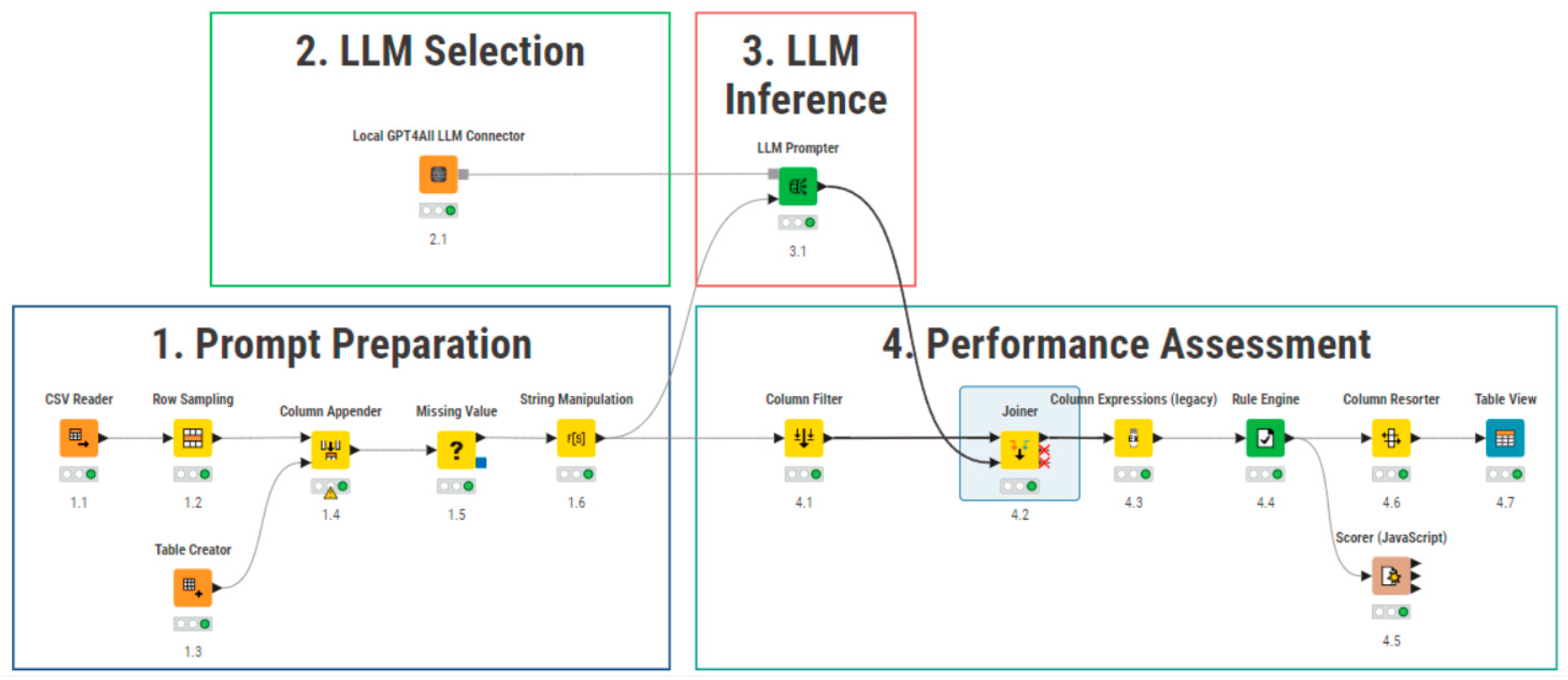 Systems 13 00523 g006