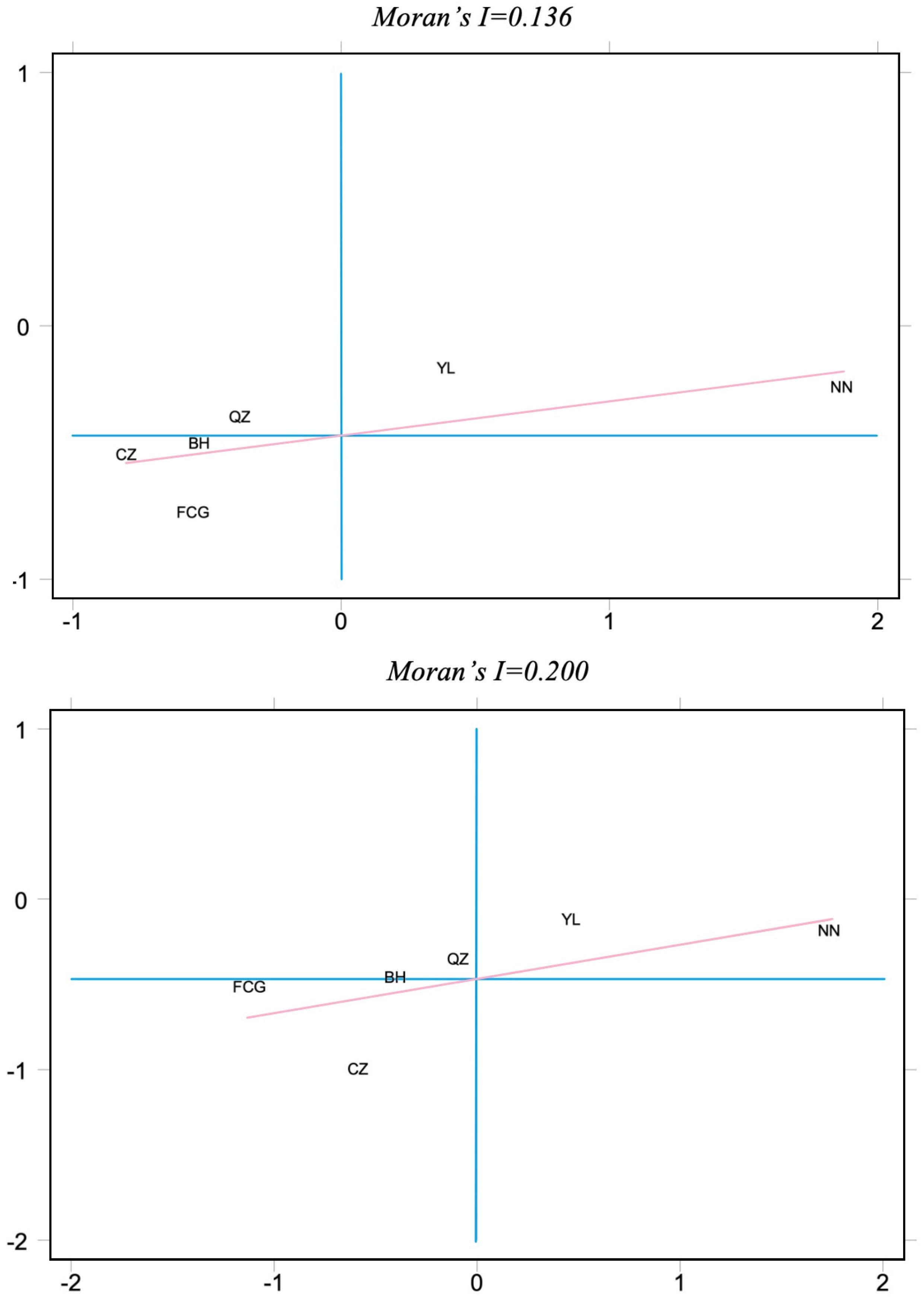 Systems 13 00524 g006