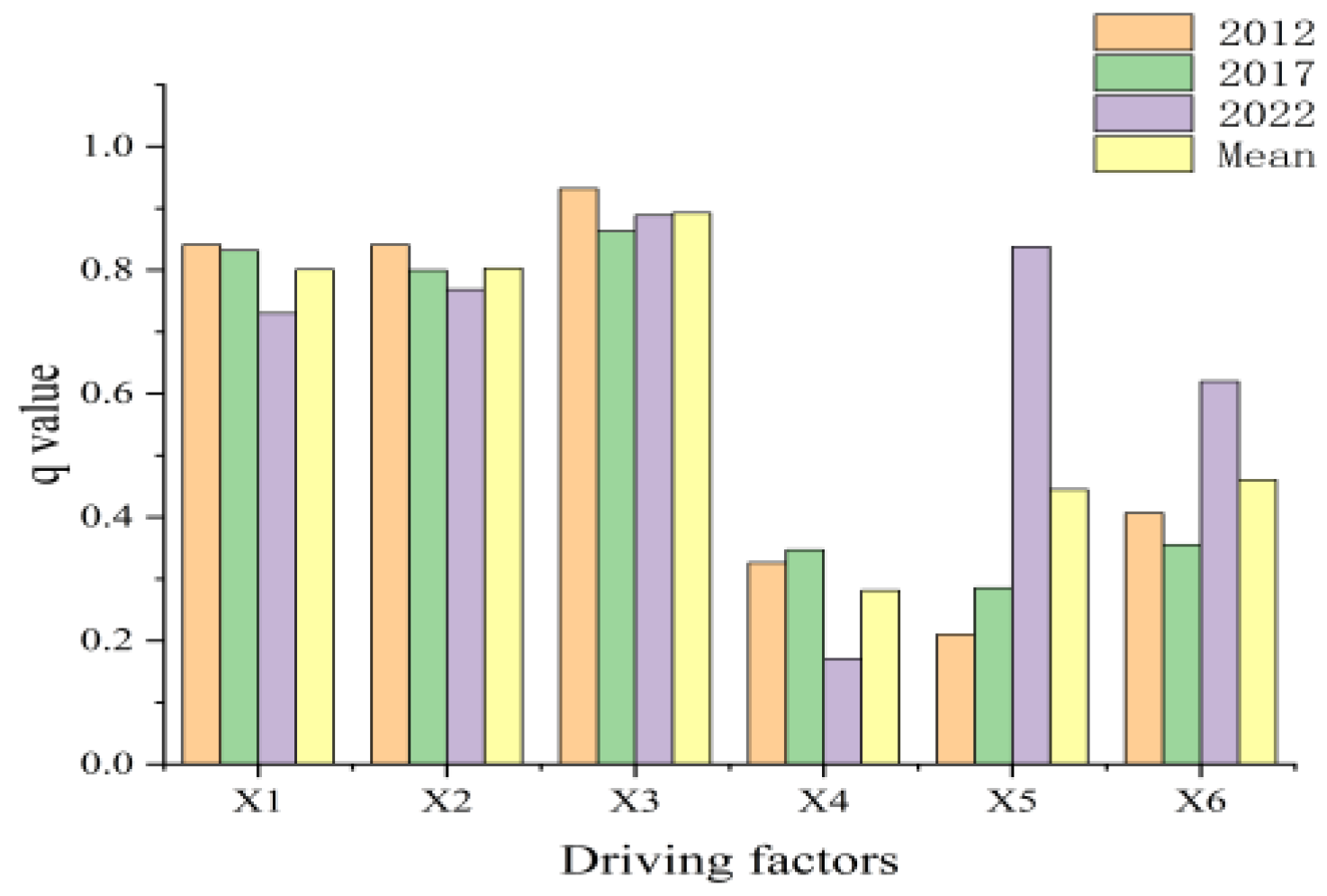 Systems 13 00524 g007