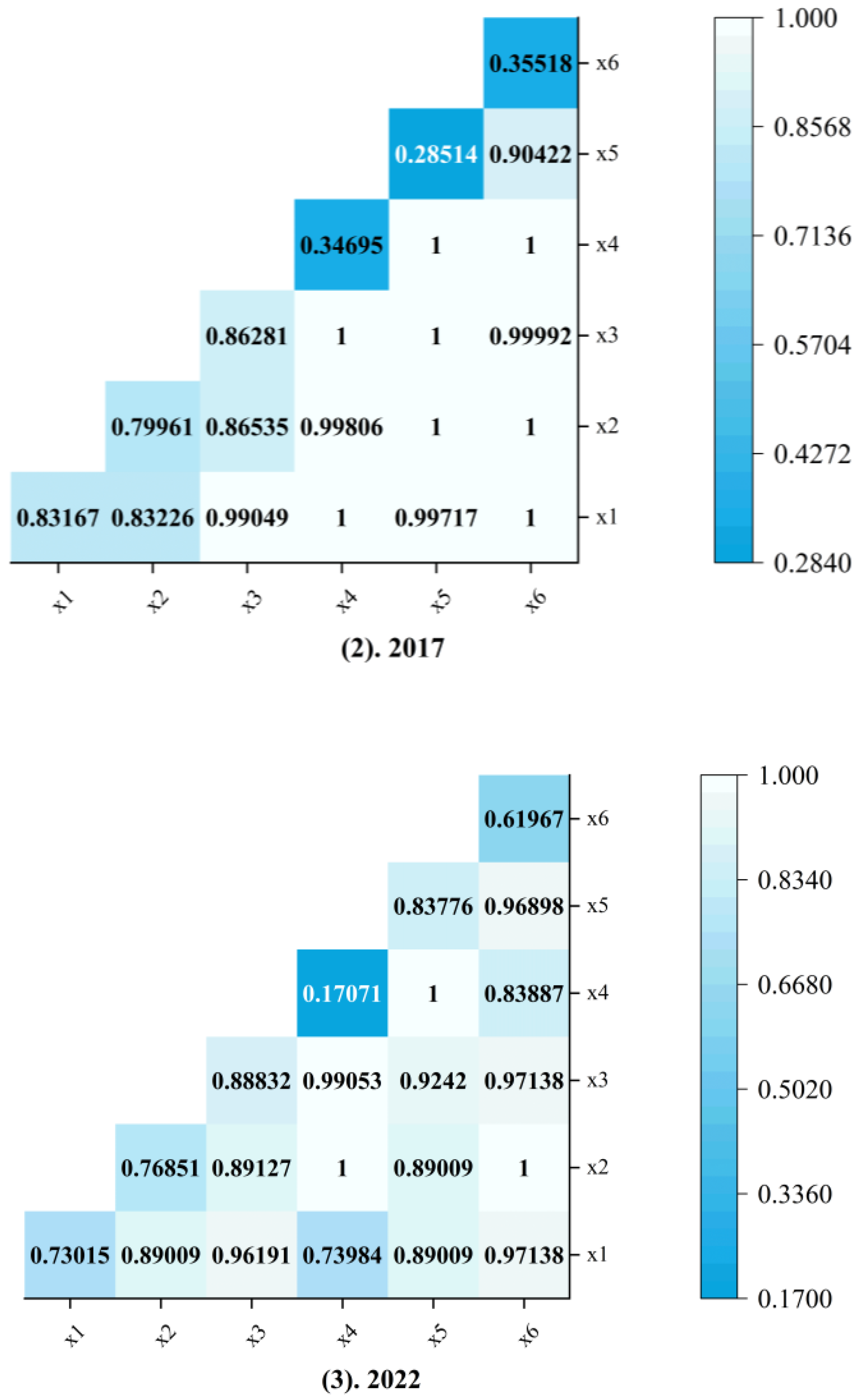 Systems 13 00524 g008b