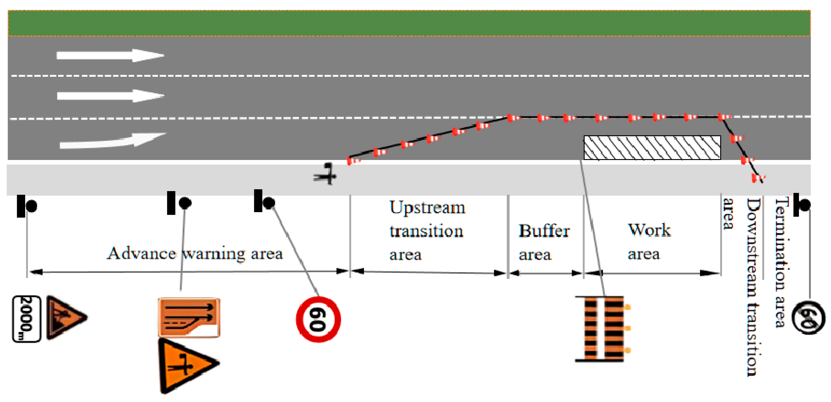 U・x・U Length Requirements for Urban Expressway Work Zones' Warning