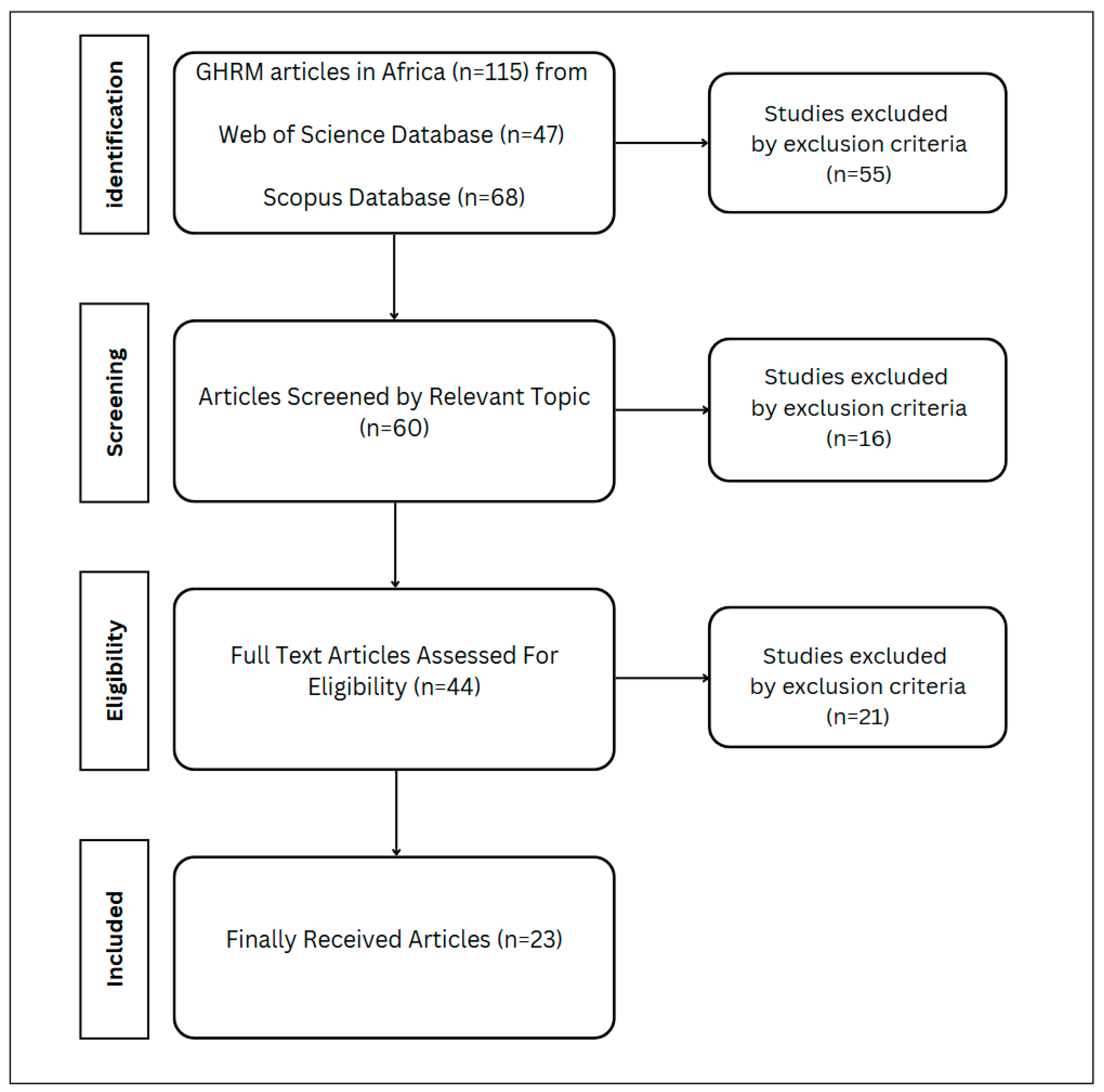 Systems 13 00526 g001