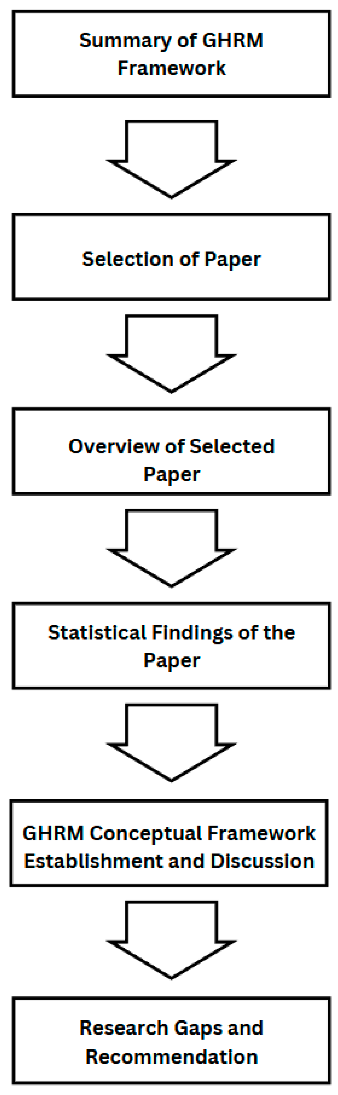 Systems 13 00526 g002