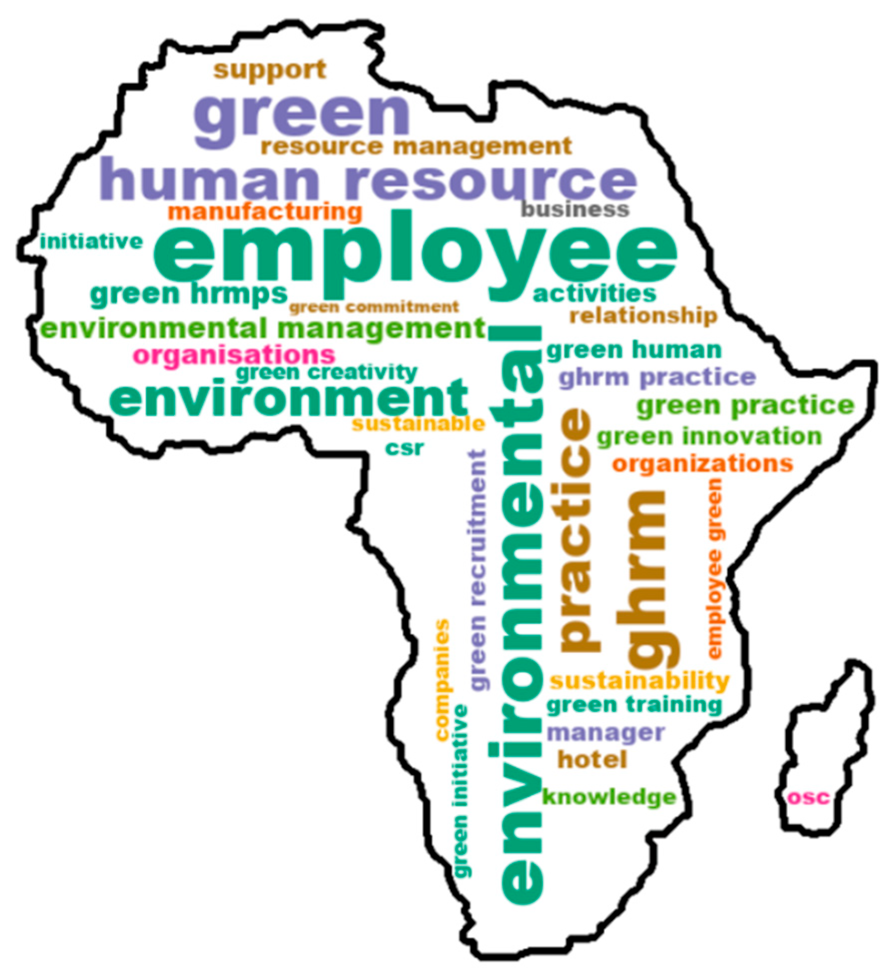 Systems 13 00526 g003