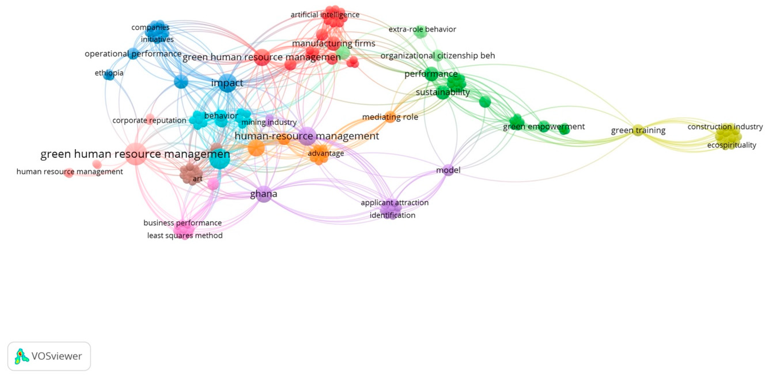 Systems 13 00526 g004