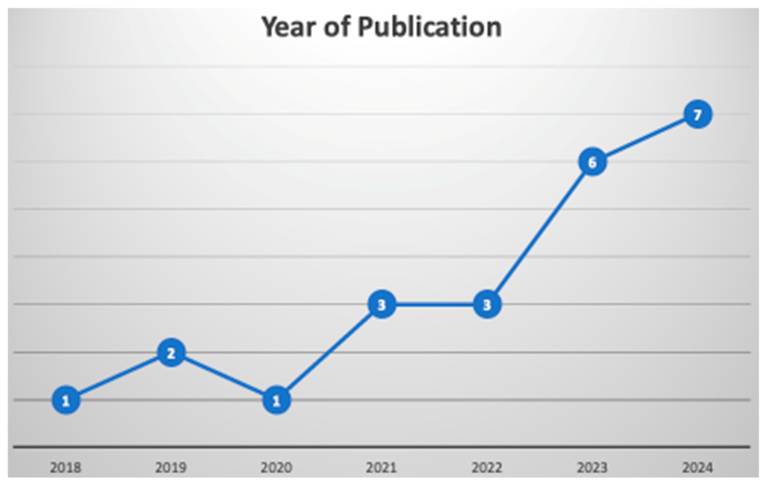 Systems 13 00526 g006