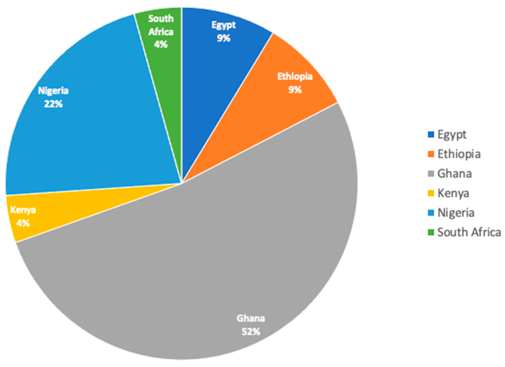 Systems 13 00526 g007