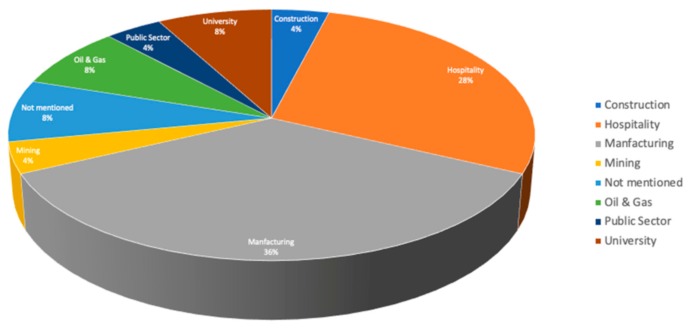Systems 13 00526 g008