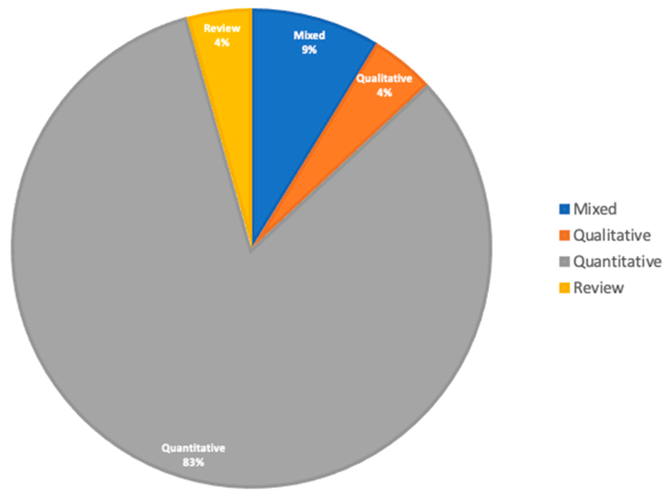 Systems 13 00526 g009
