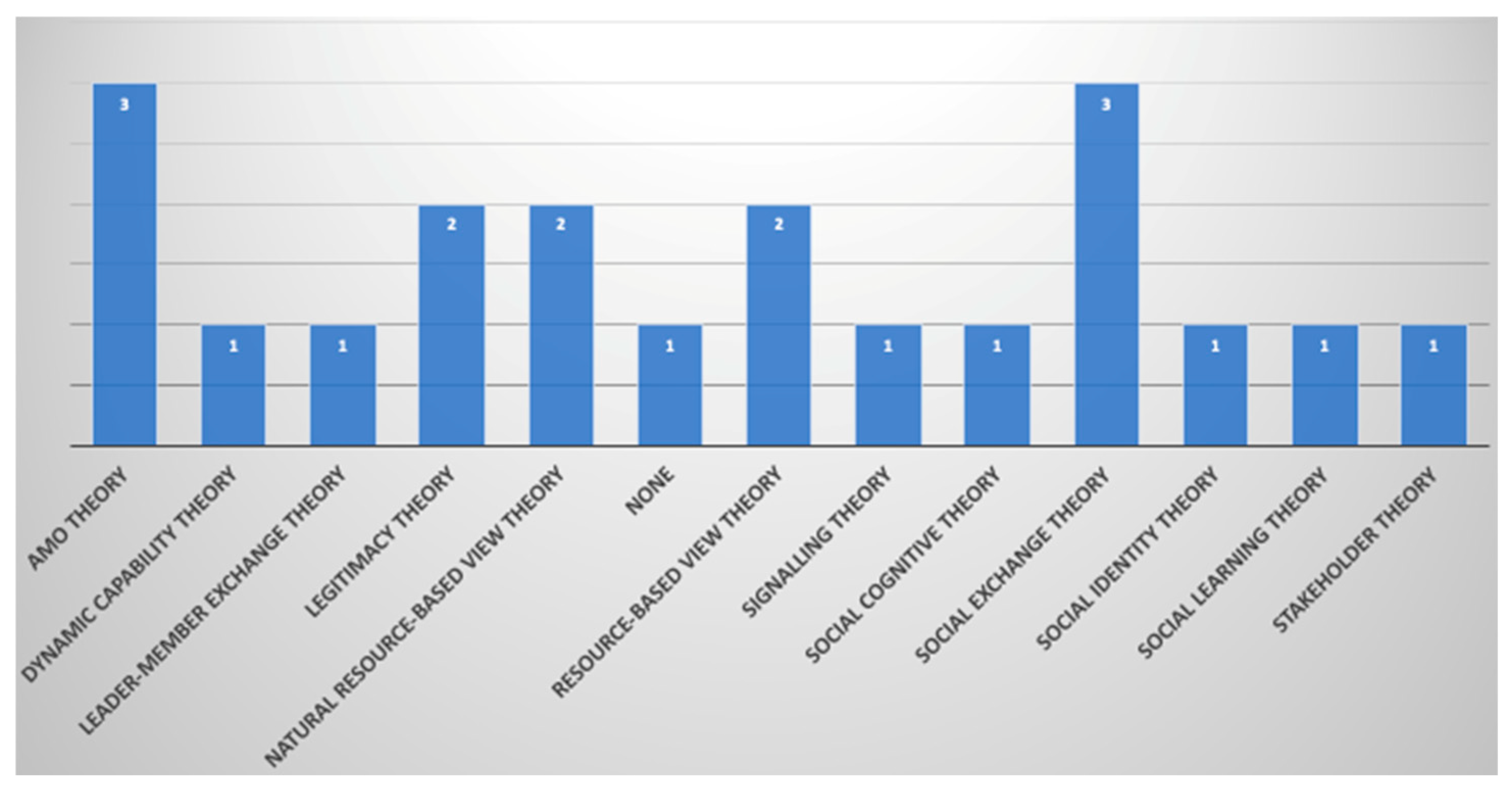 Systems 13 00526 g010