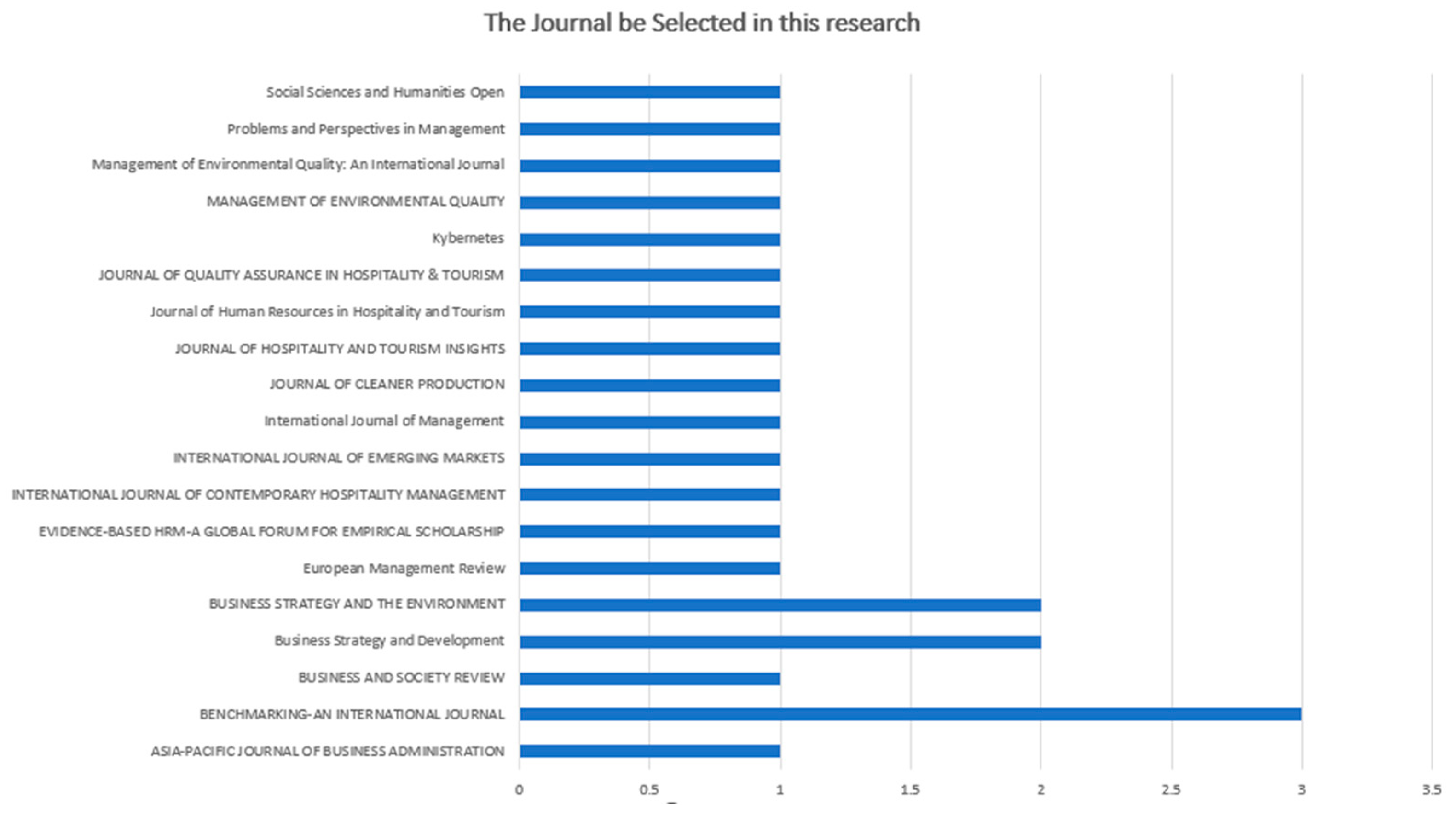 Systems 13 00526 g011