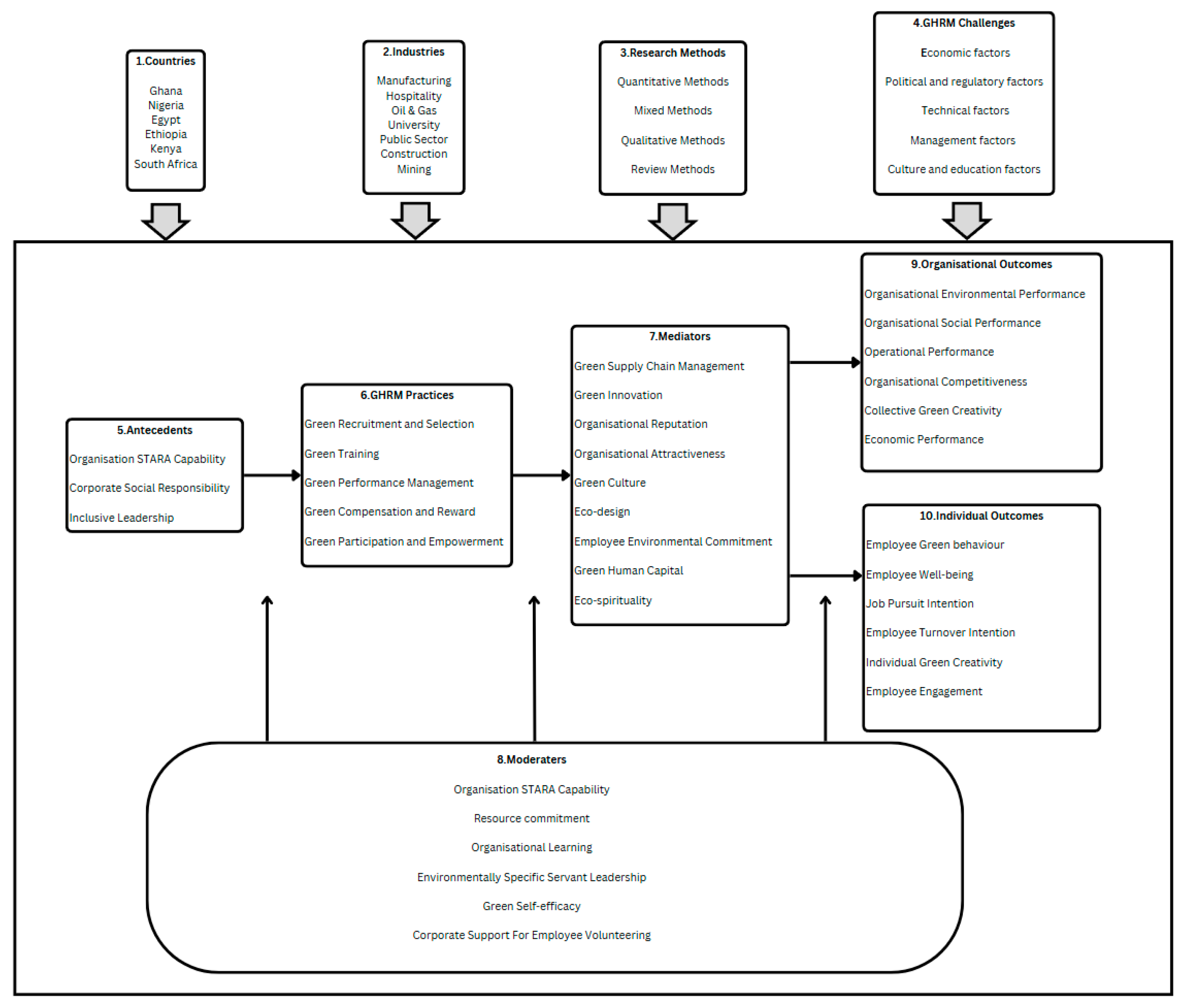 Systems 13 00526 g012