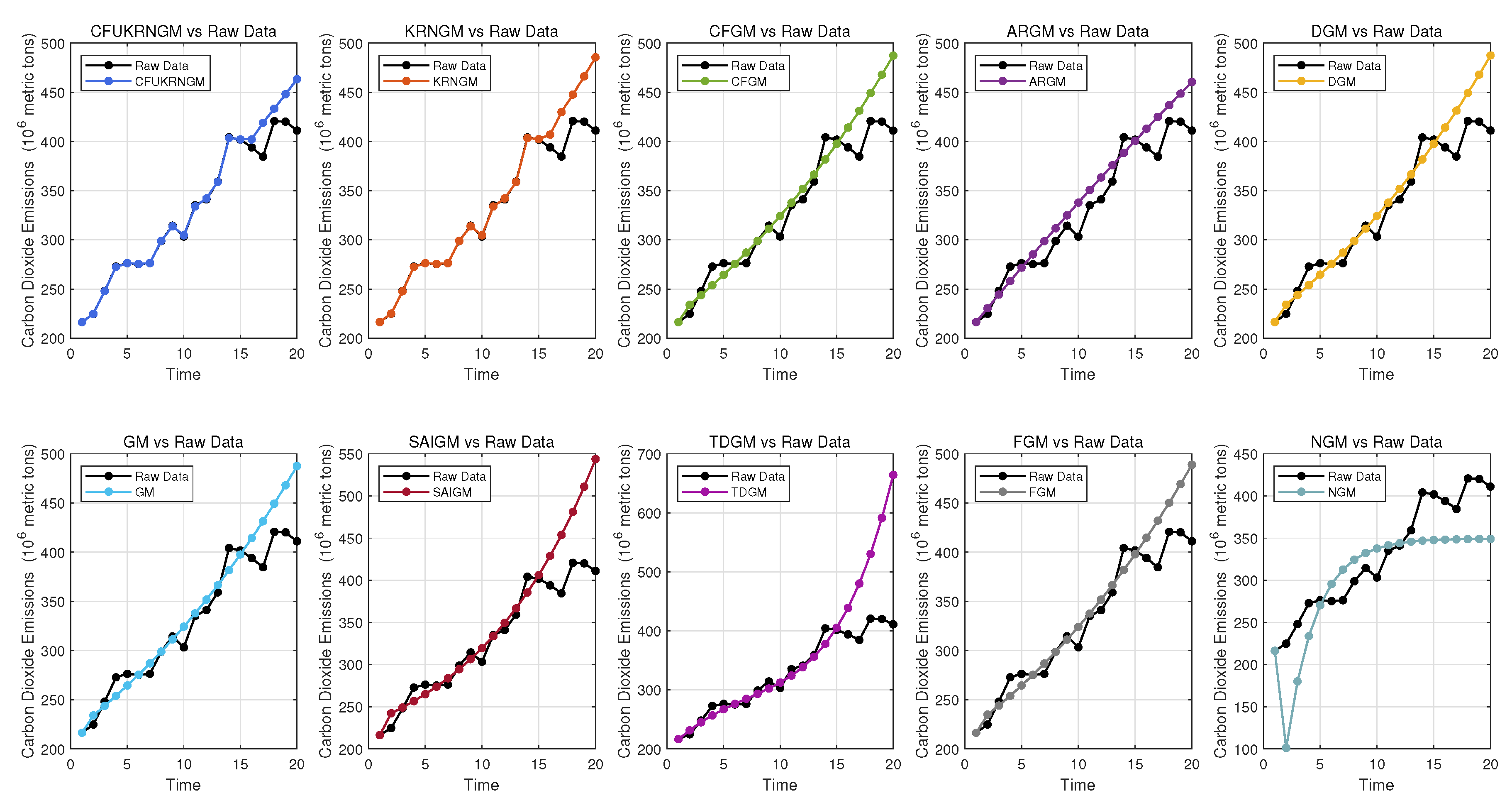 Systems 13 00527 g004