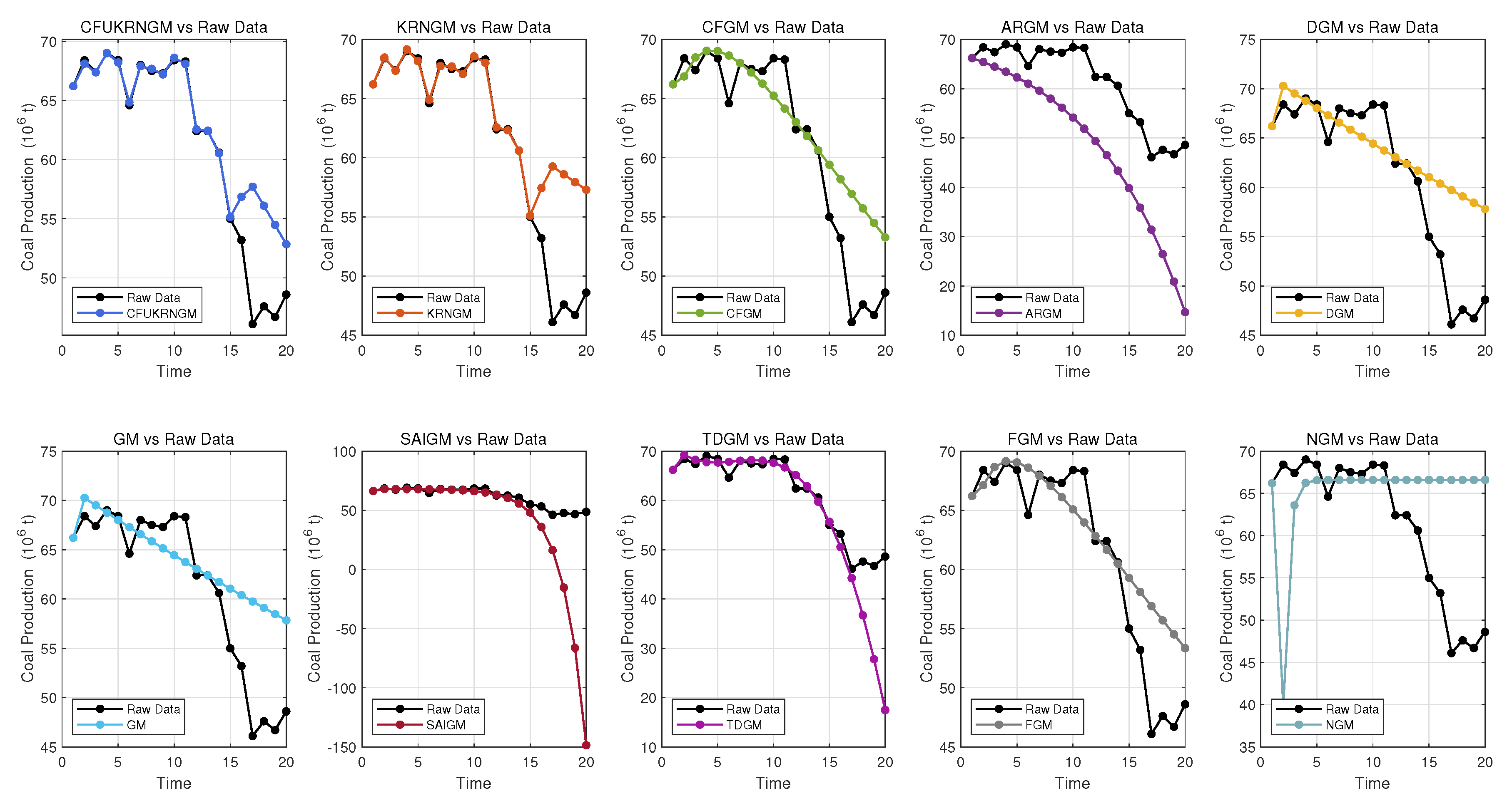 Systems 13 00527 g006