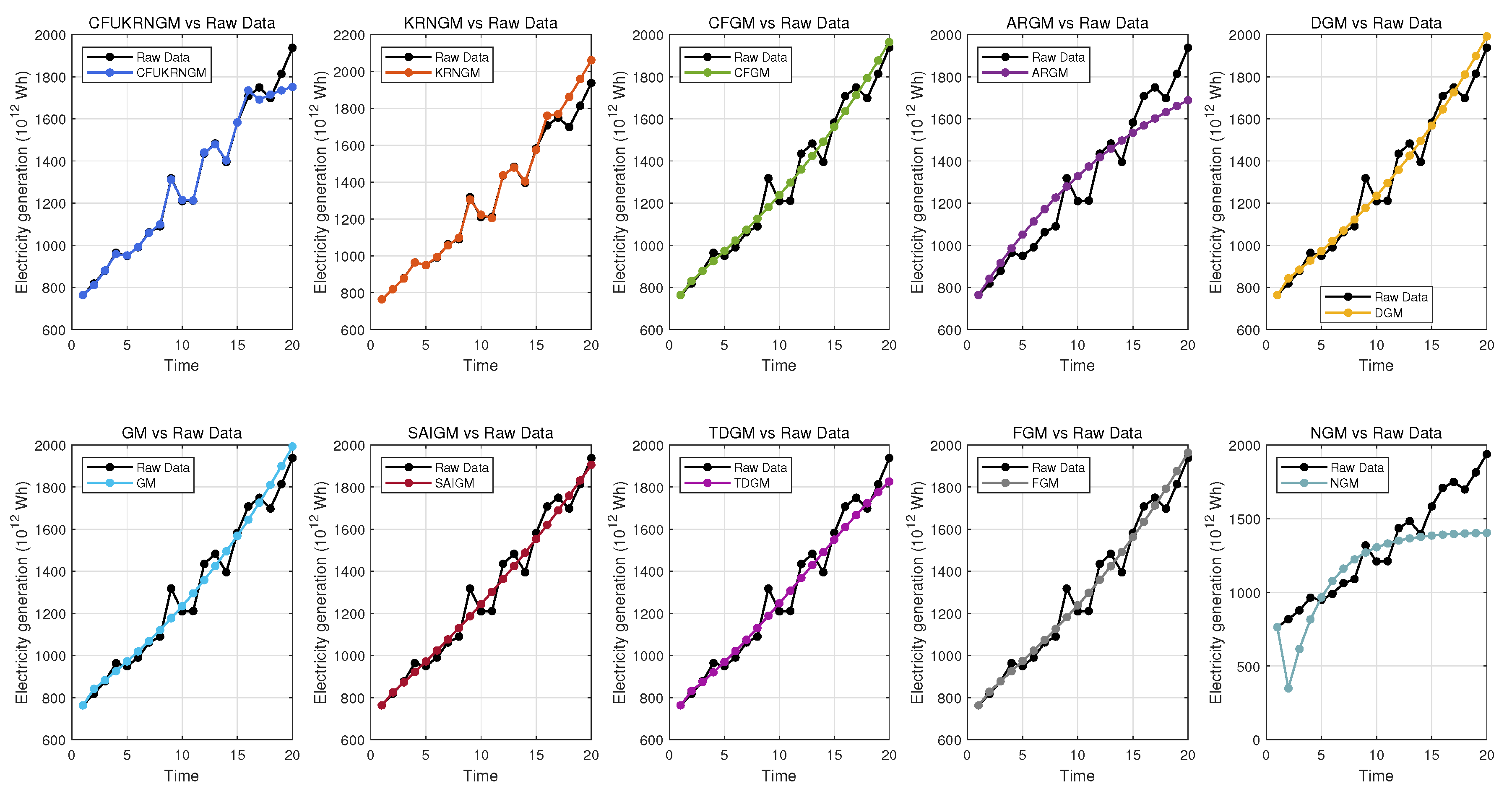 Systems 13 00527 g009