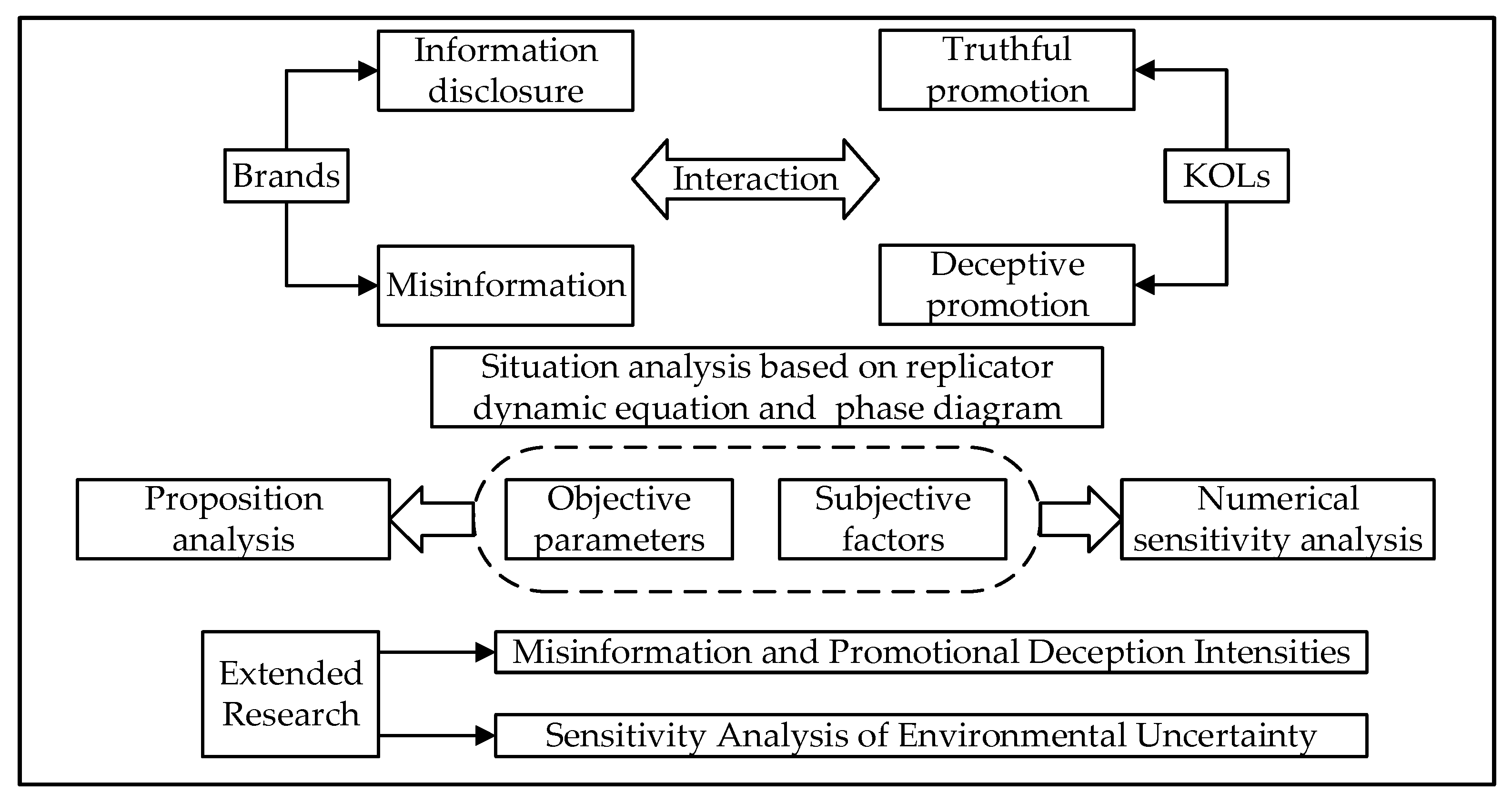 Systems 13 00528 g001