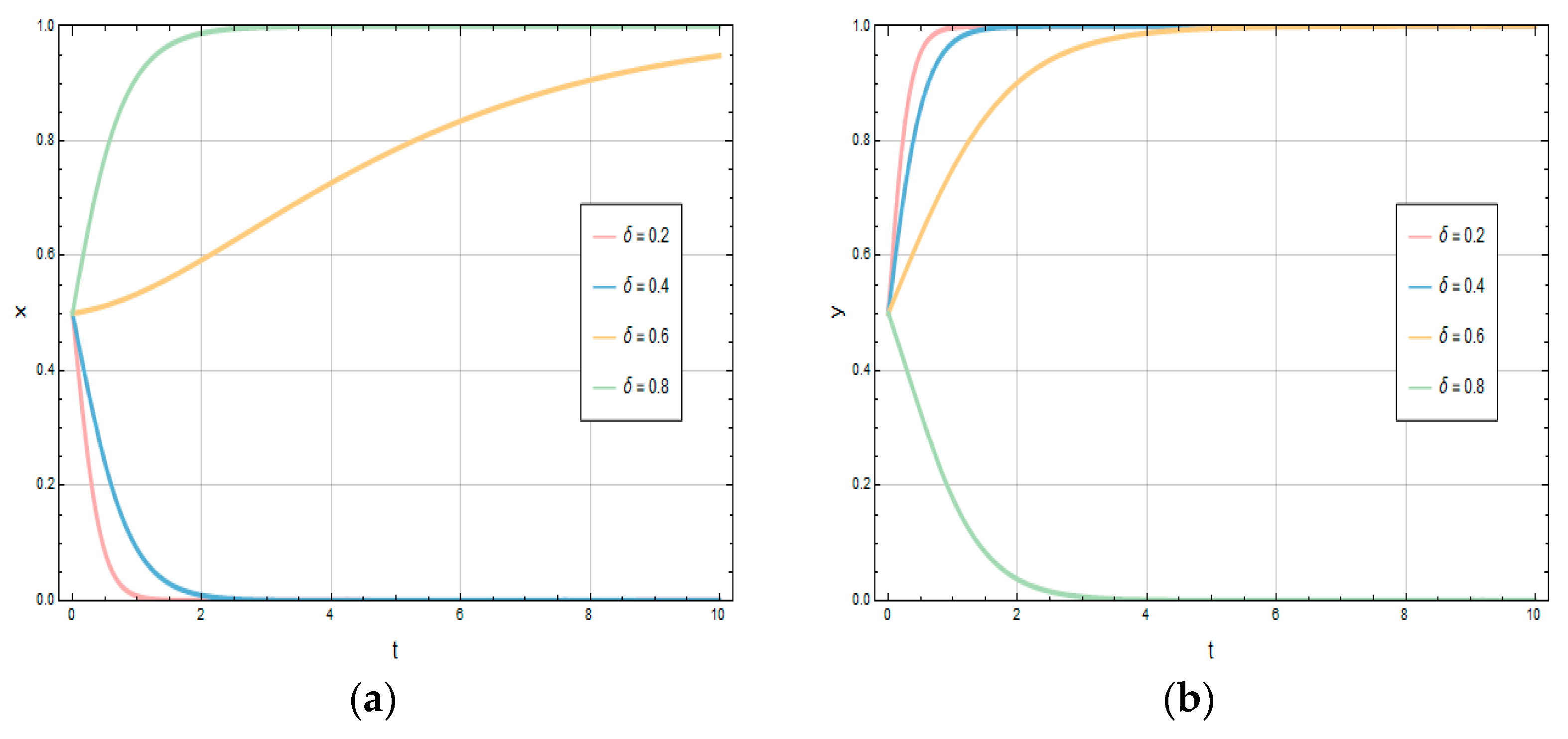 Systems 13 00528 g006