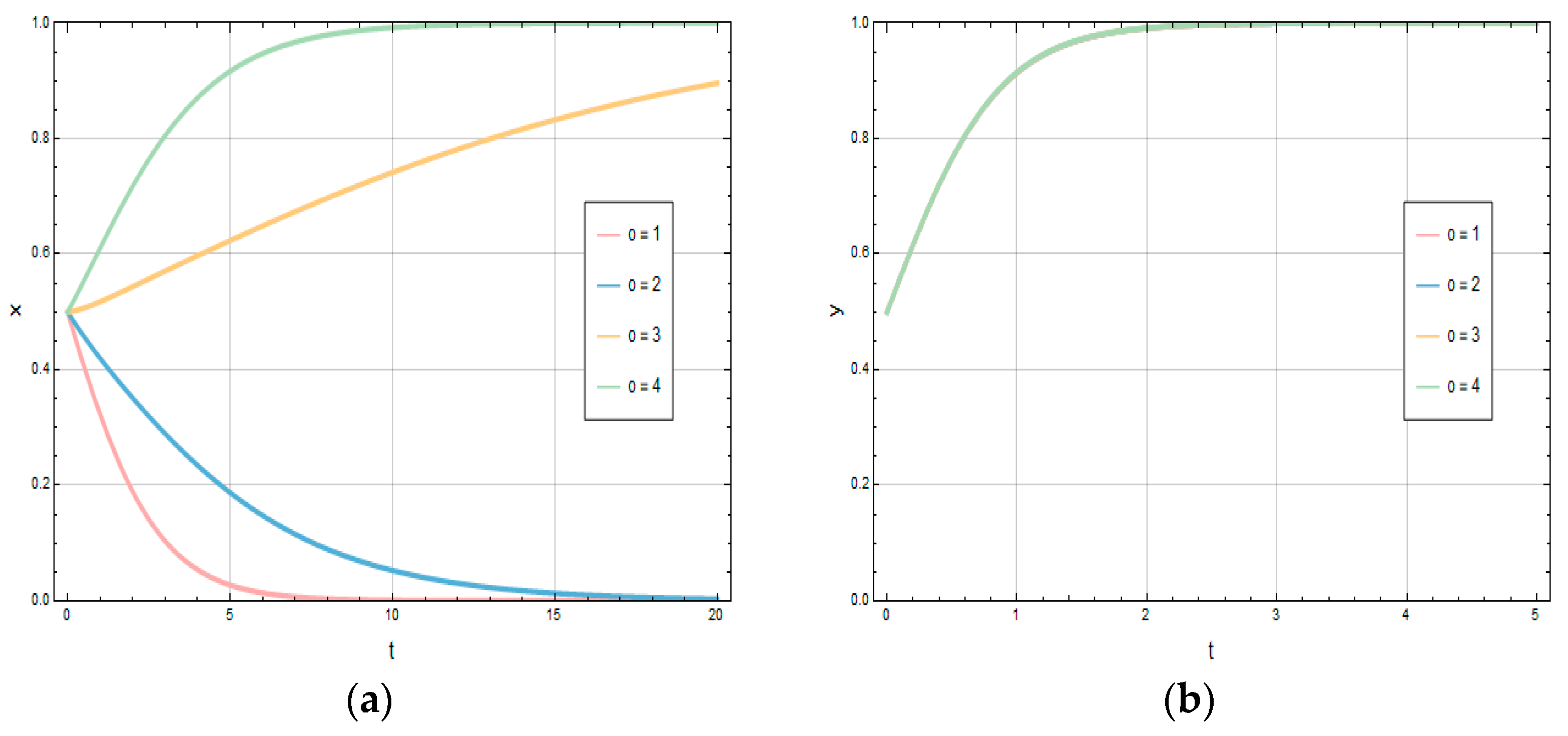 Systems 13 00528 g008