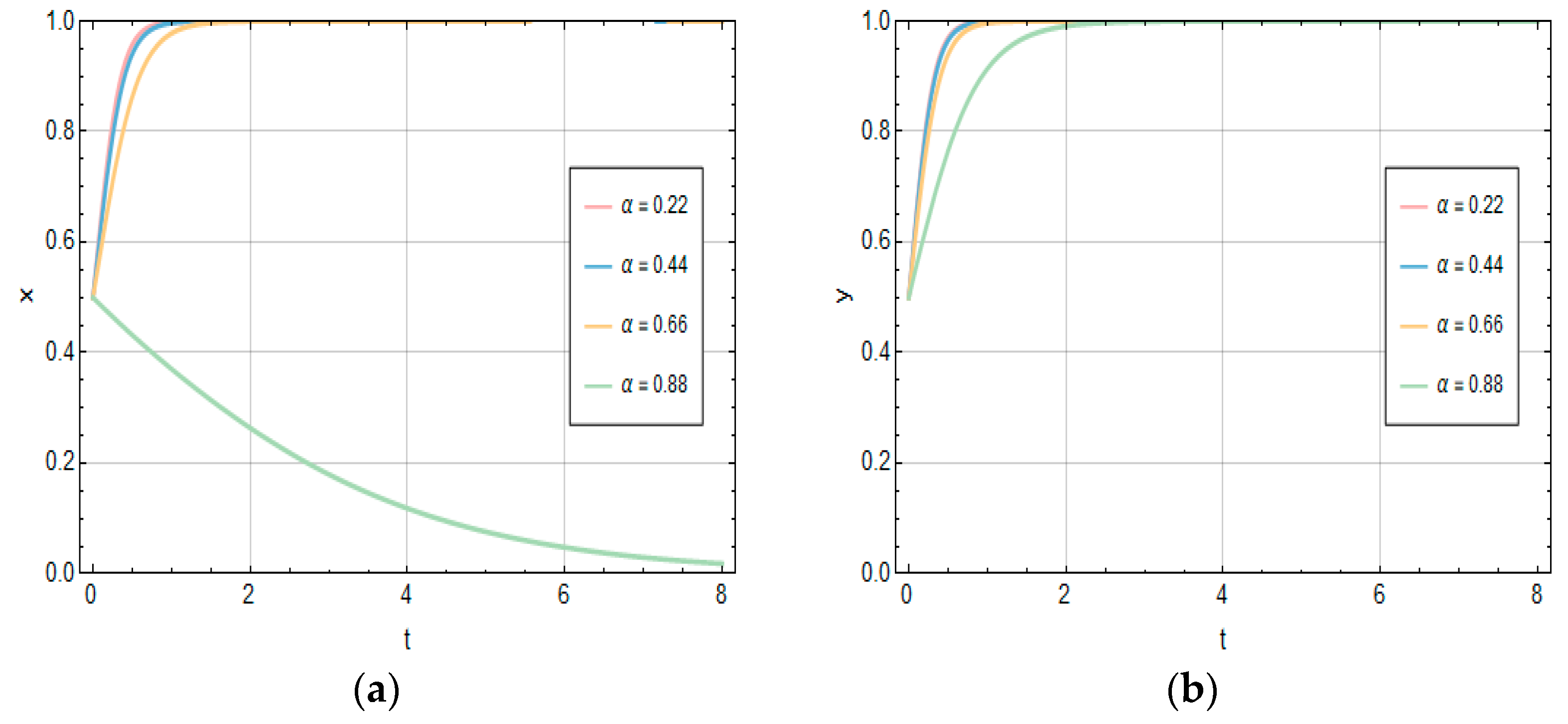Systems 13 00528 g012