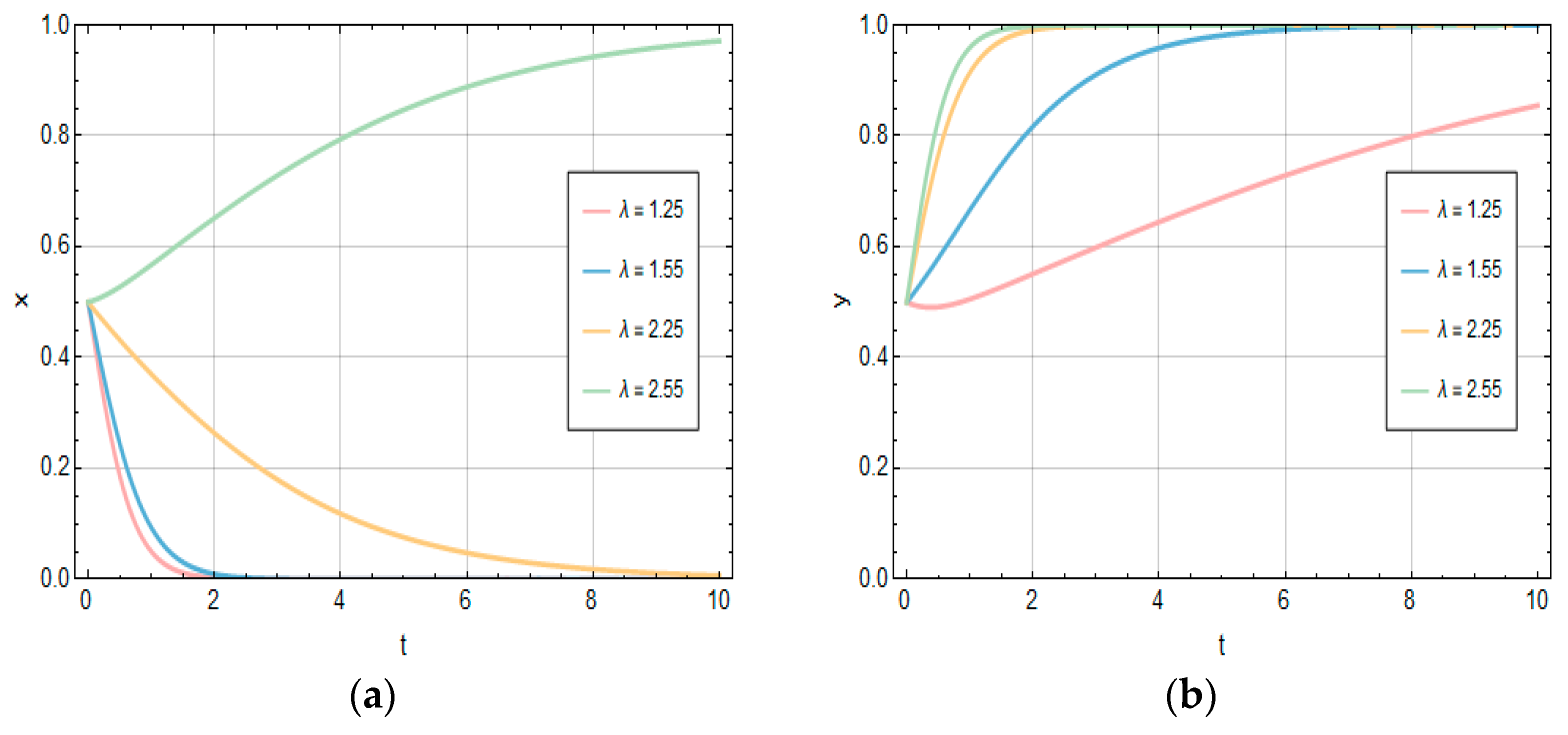 Systems 13 00528 g014