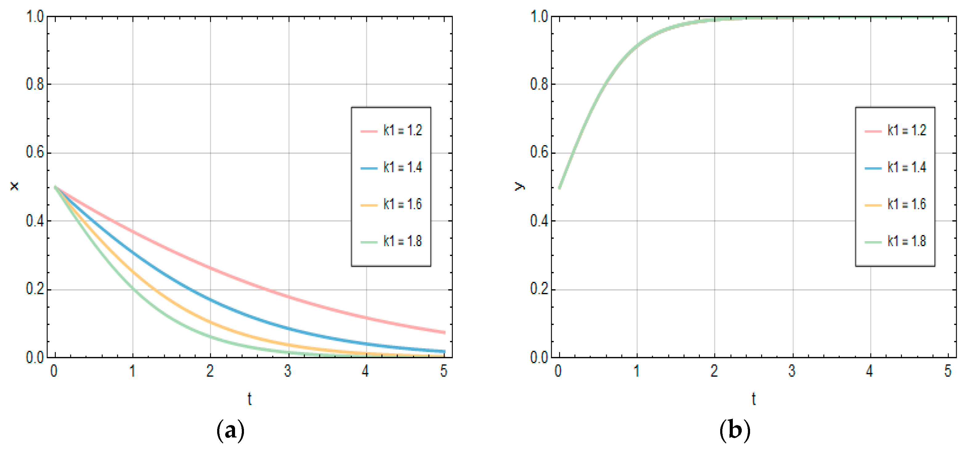 Systems 13 00528 g015