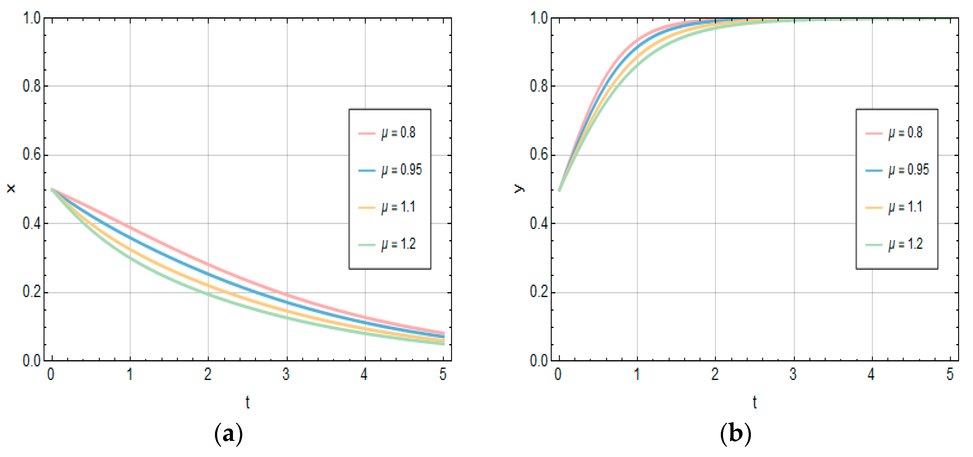 Systems 13 00528 g017