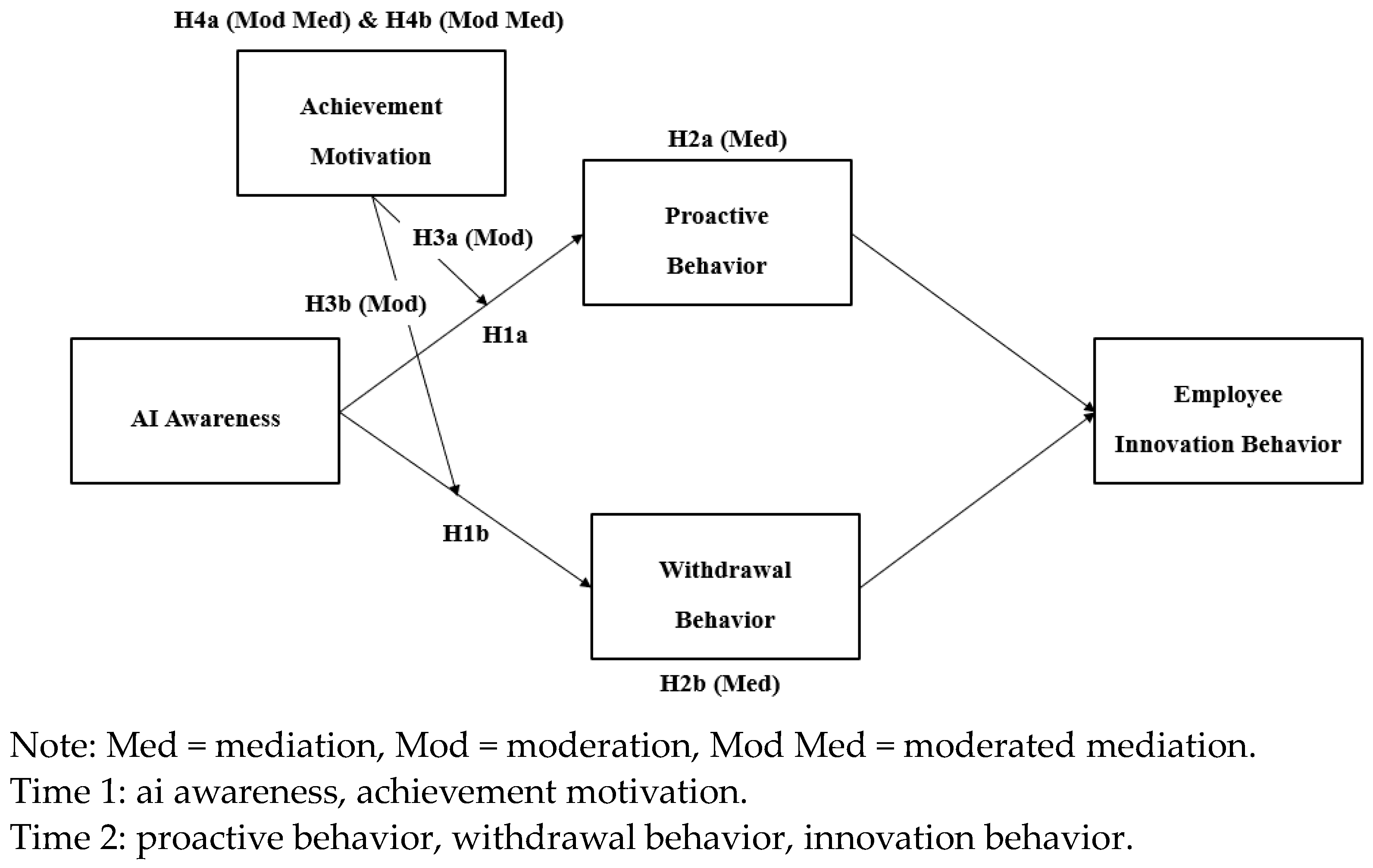 Systems 13 00530 g001