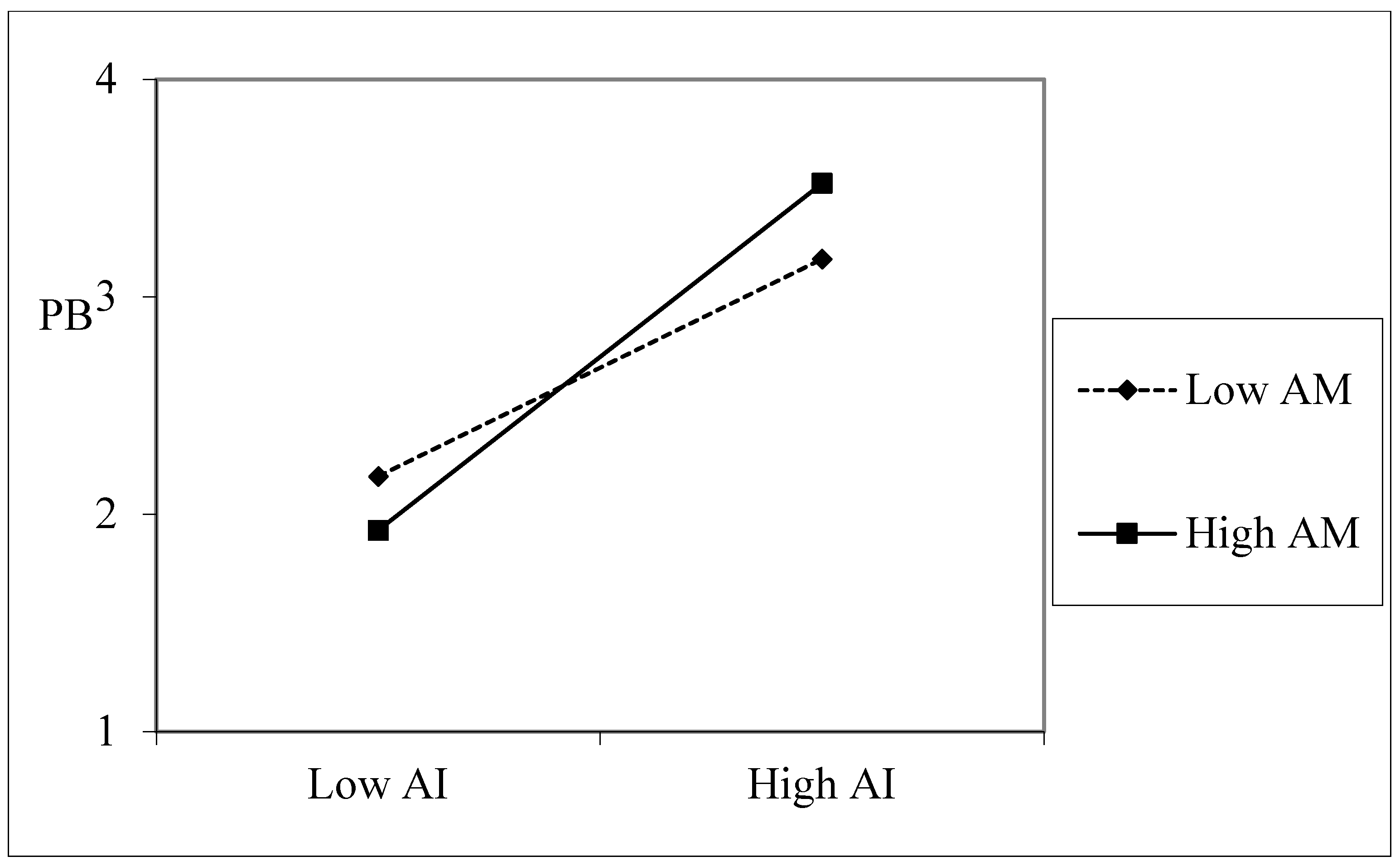 Systems 13 00530 g002