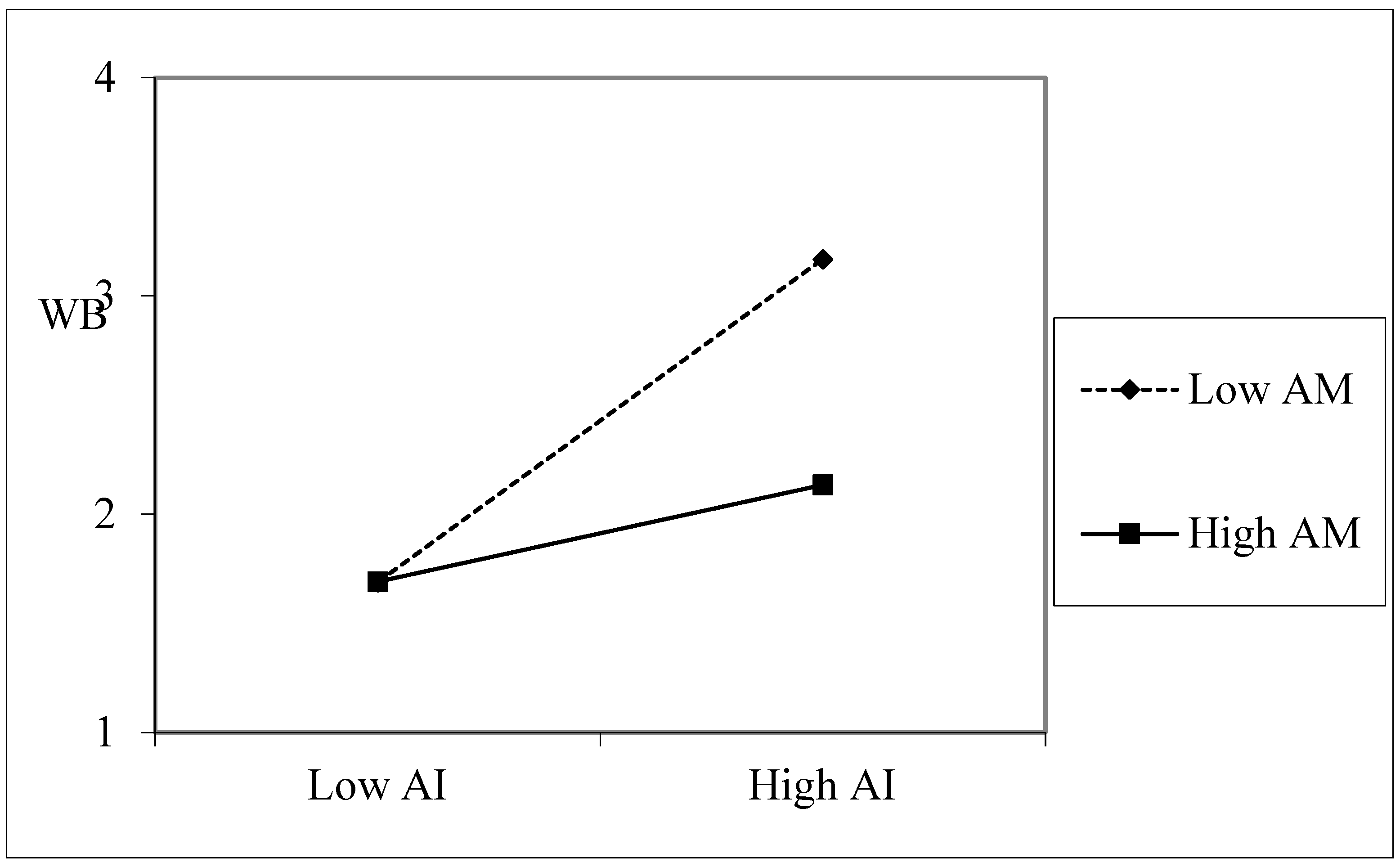 Systems 13 00530 g003