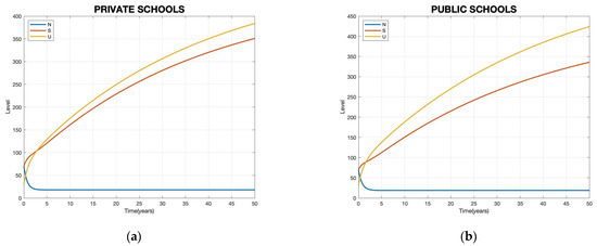 Beacon Projected Math Performance Mathematical Modeling Approach to Assessing Math Education Levels in ...
