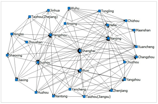 Research on the Spatial Correlation Pattern of Sustainable Development ...