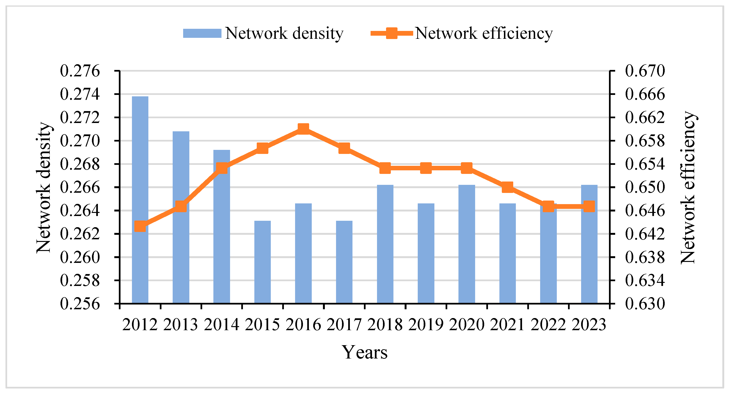Systems 13 00533 g005
