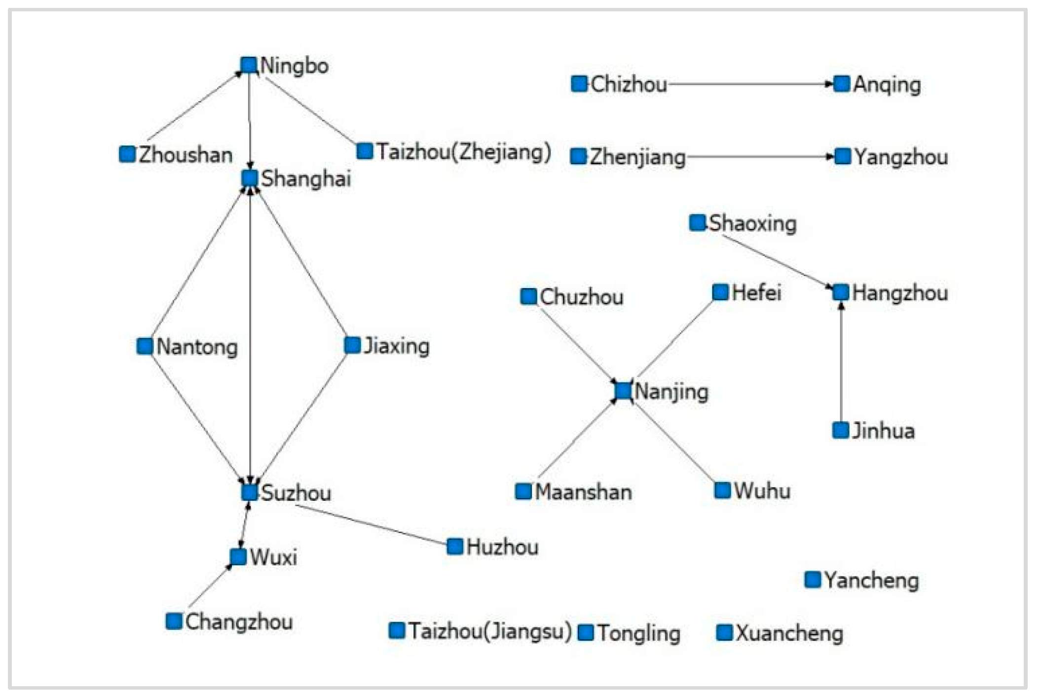 Systems 13 00533 g007
