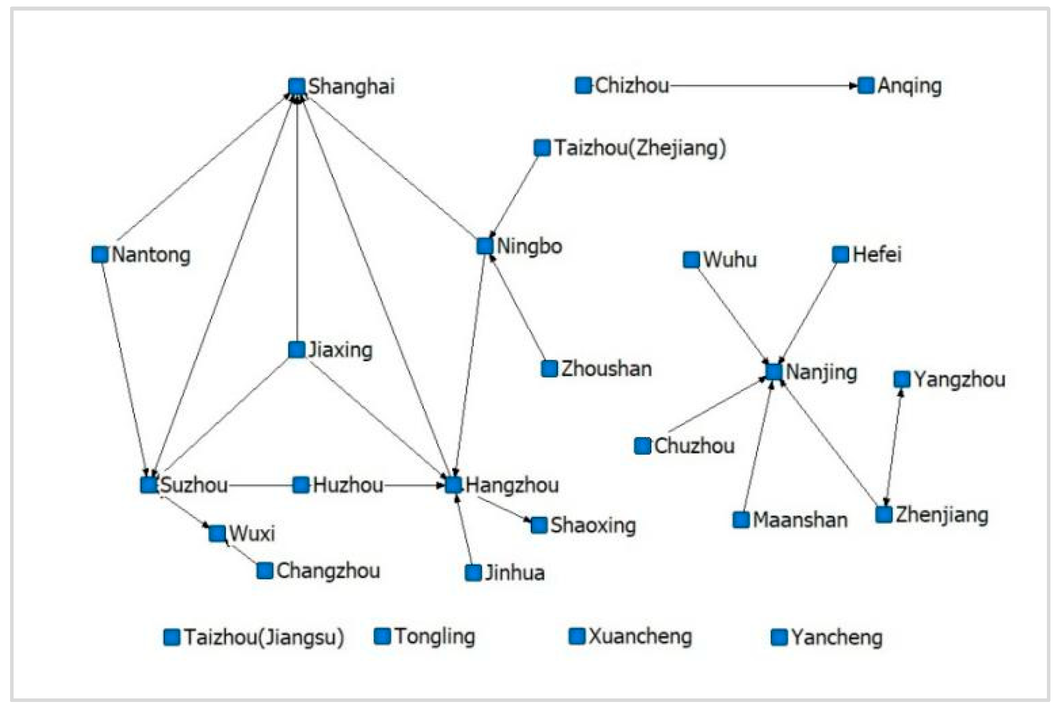 Systems 13 00533 g008