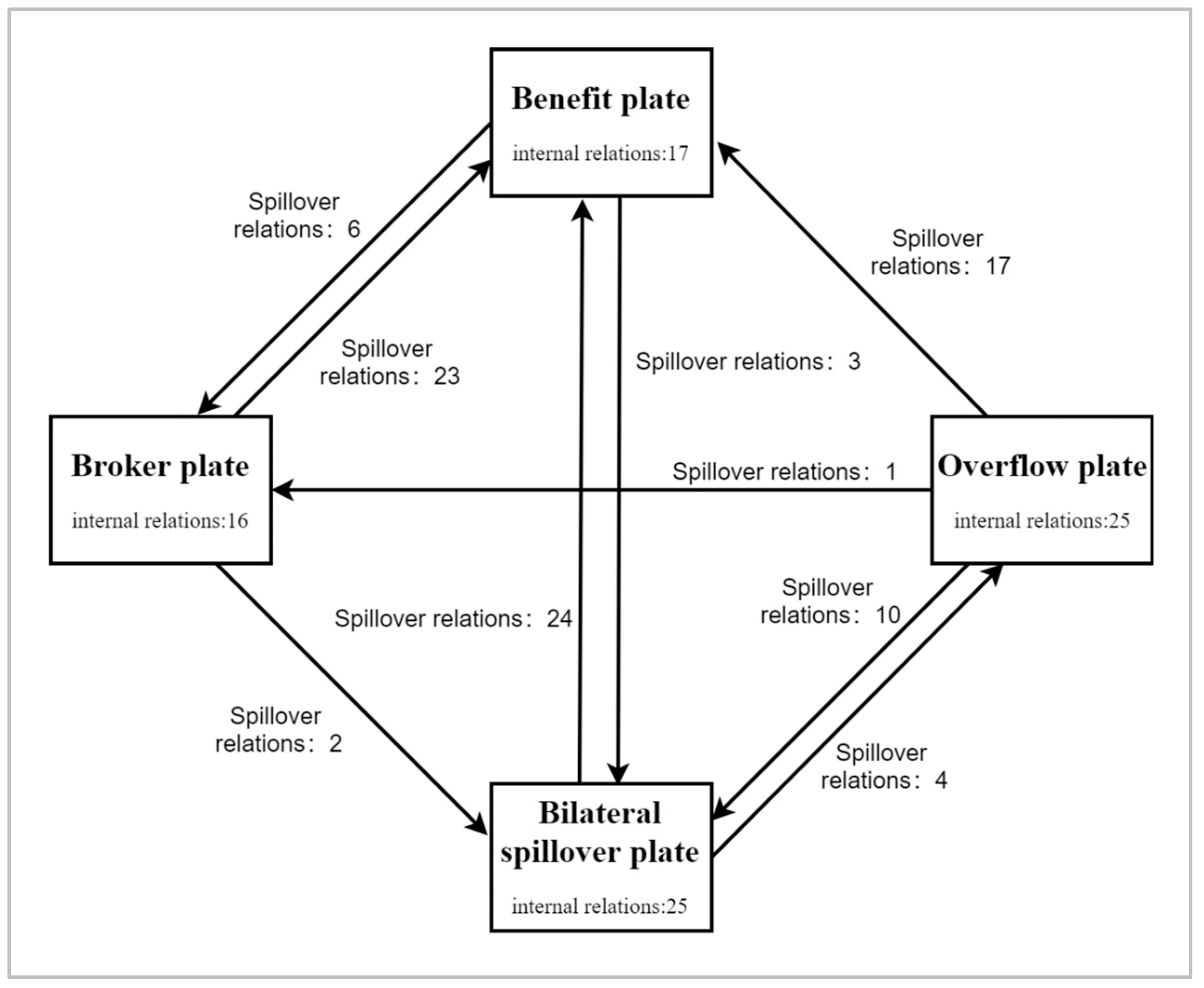 Systems 13 00533 g009