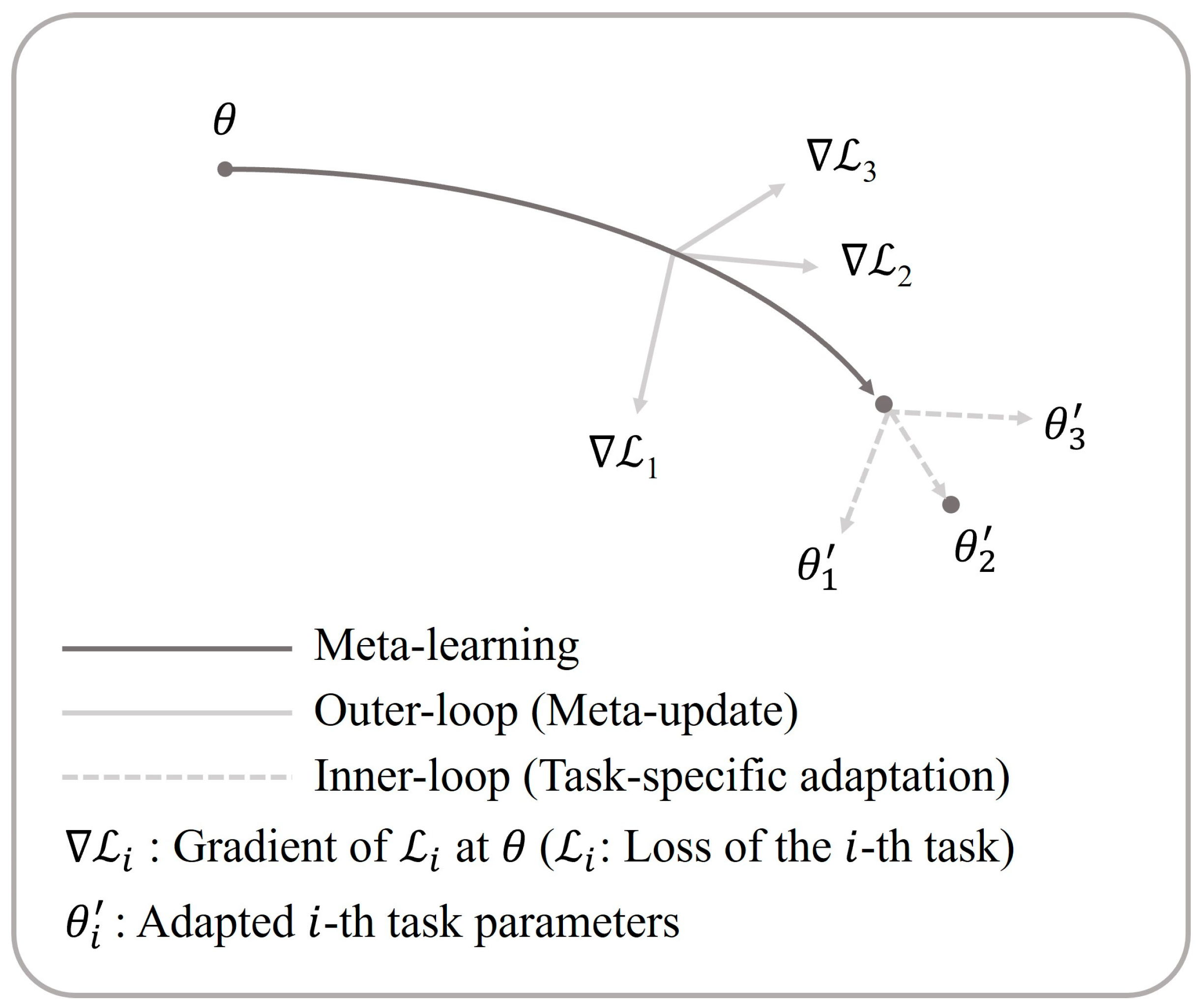 Systems 13 00534 g002