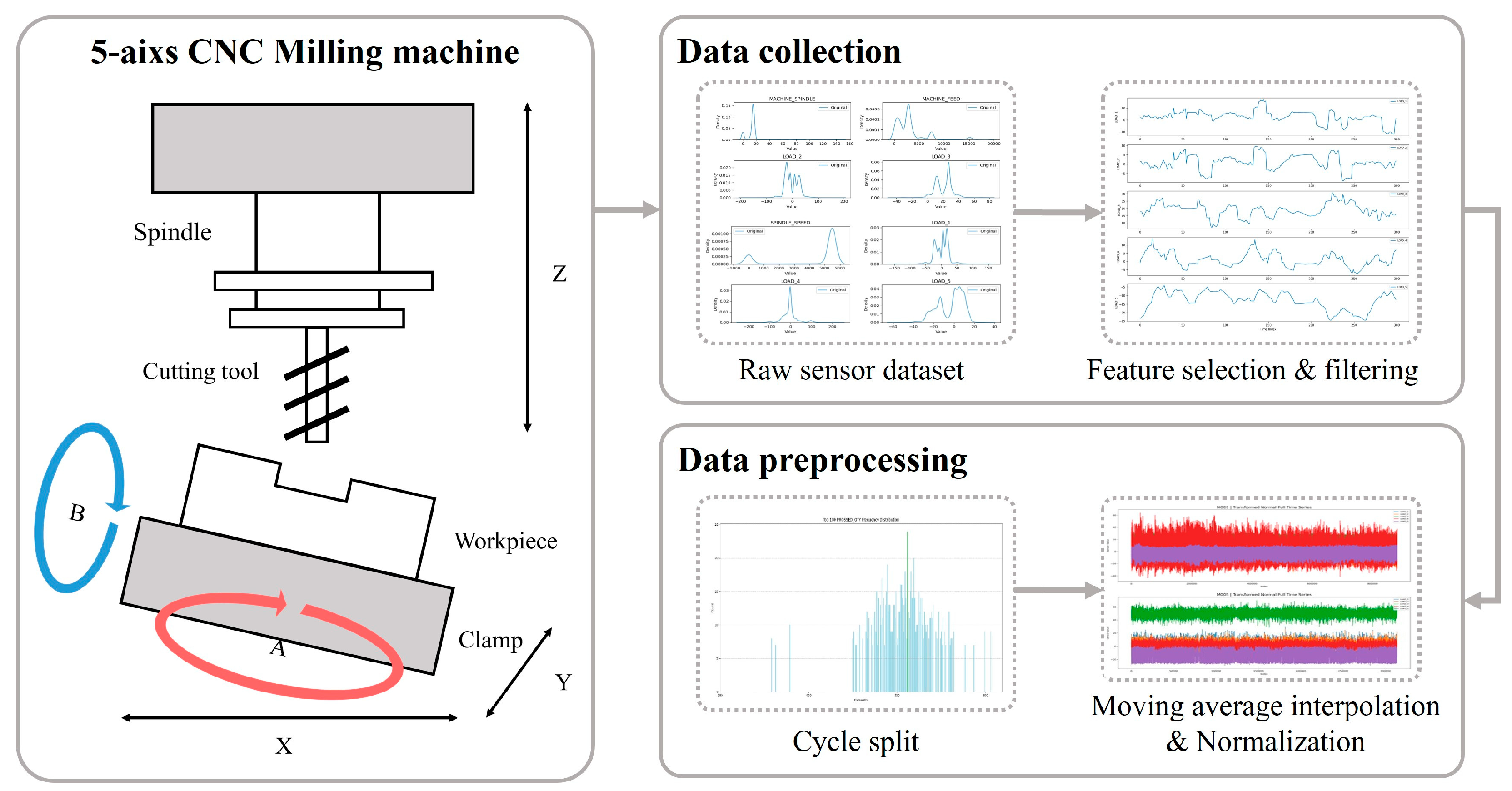 Systems 13 00534 g004