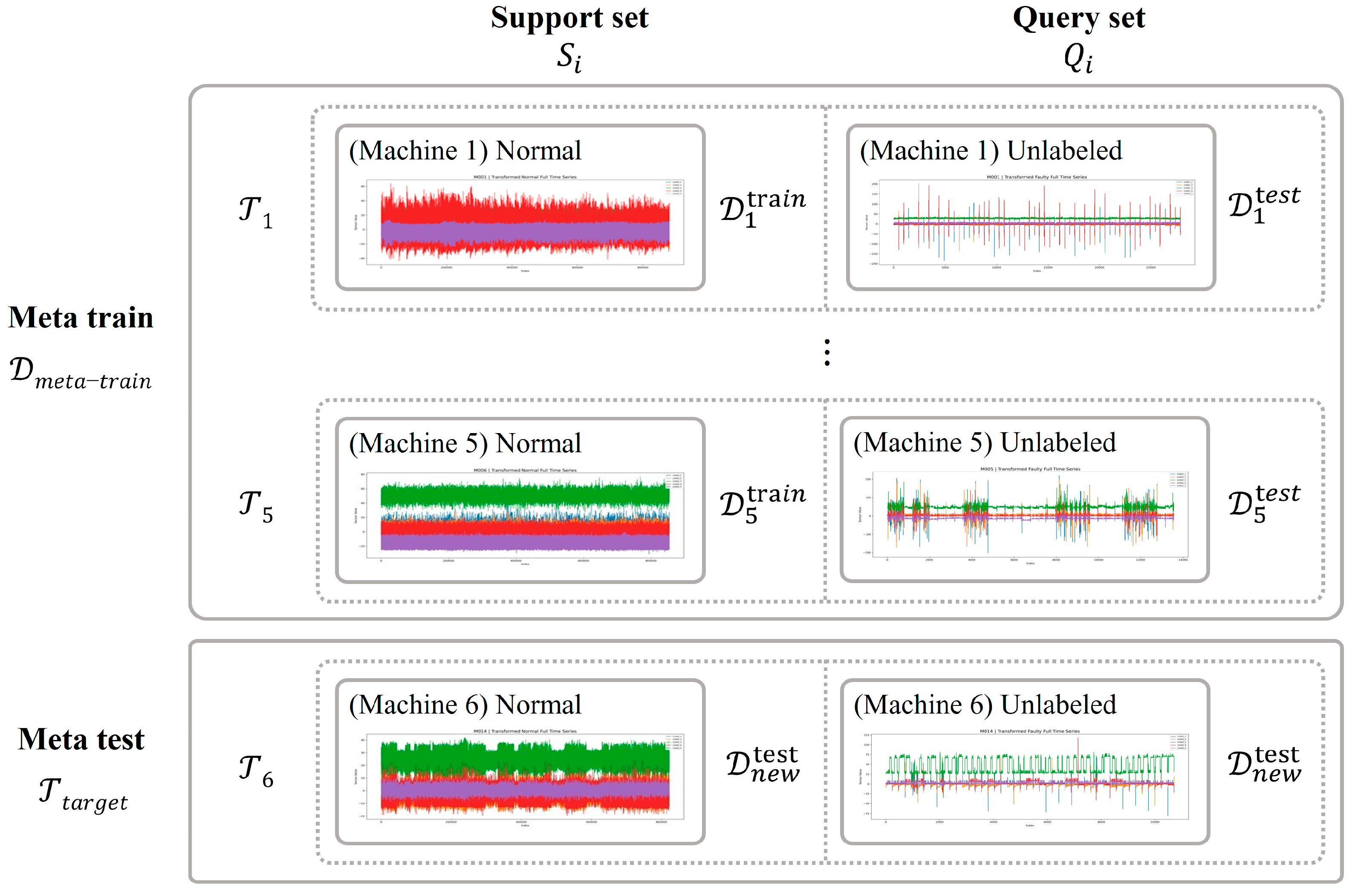 Meta-Learning-Based LSTM-Autoencoder for Low-Data Anomaly Detection in ...
