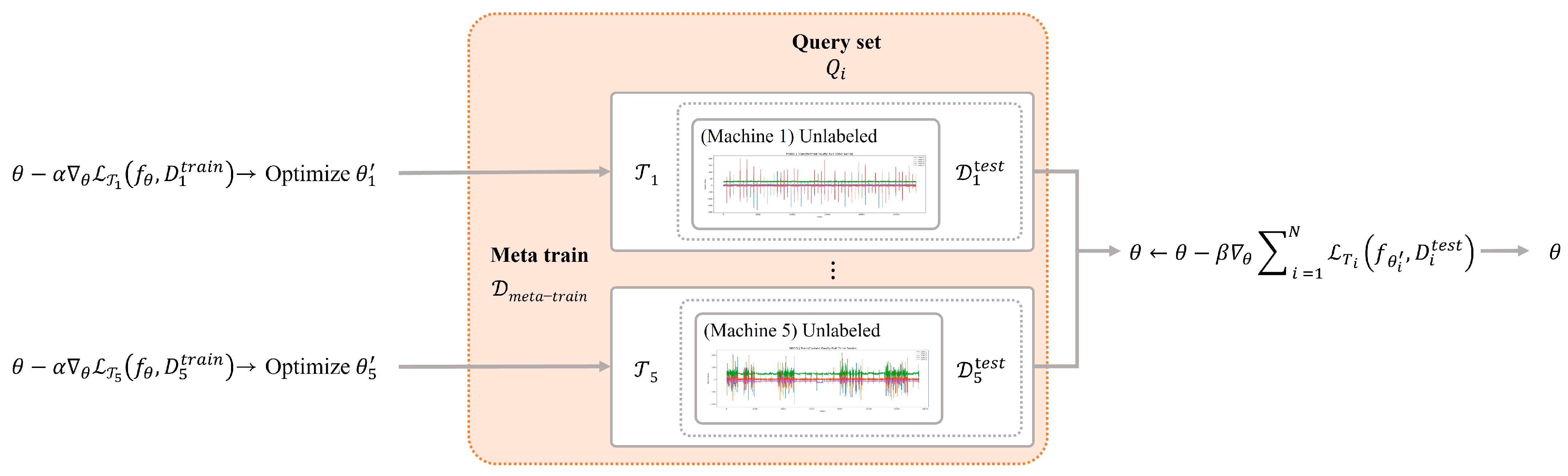 Systems 13 00534 g008